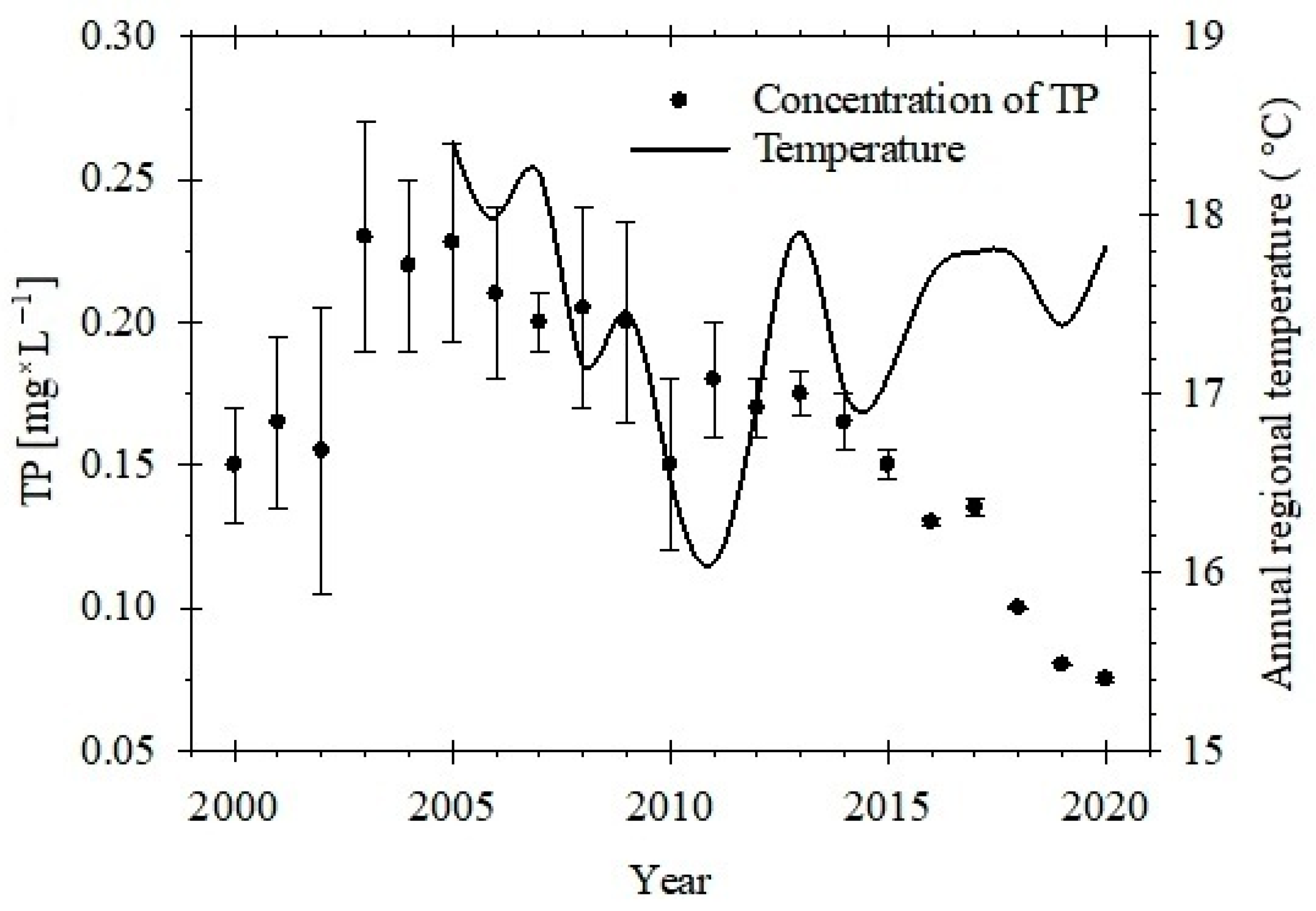 Sustainability 17 00028 g005