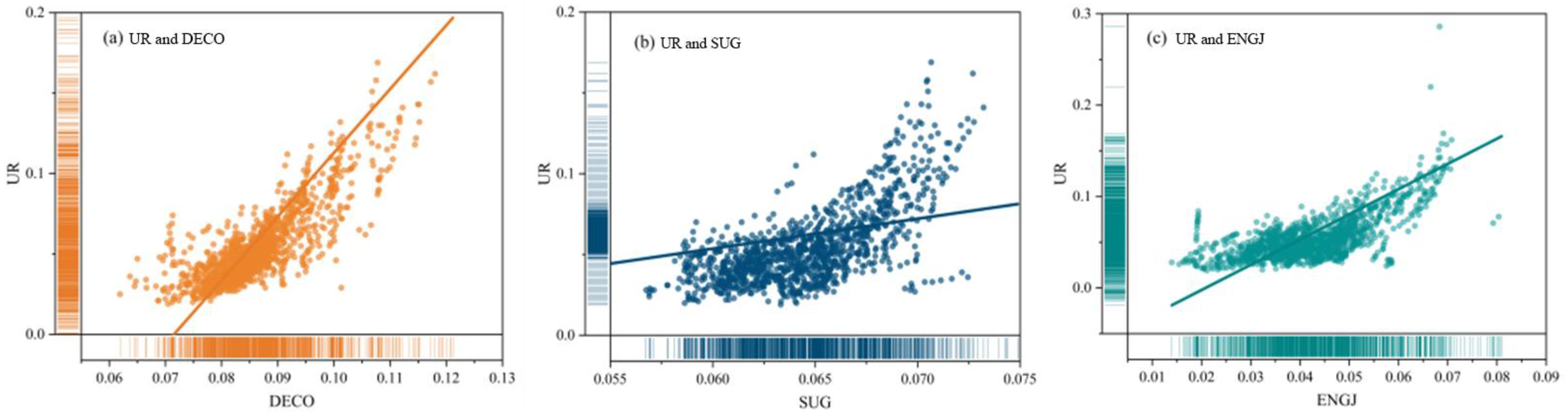 Sustainability 17 00030 g008