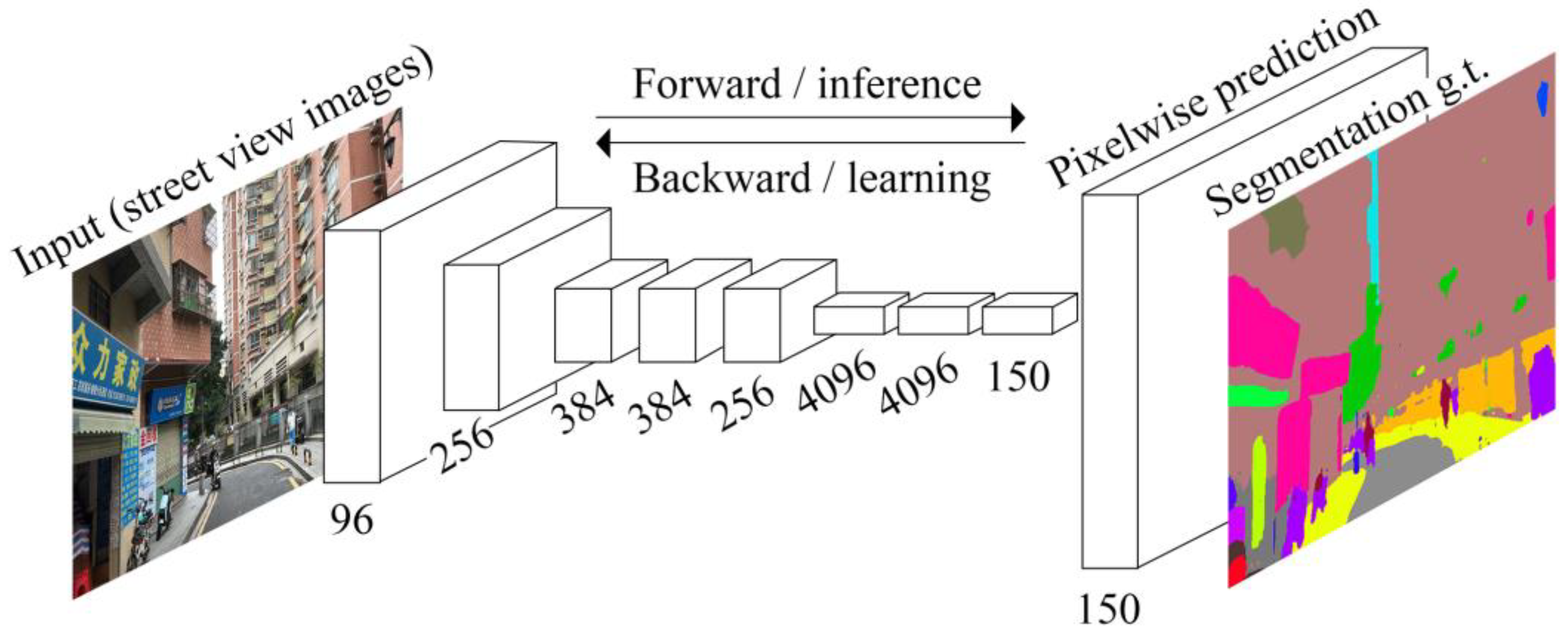 Sustainability 17 00031 g005