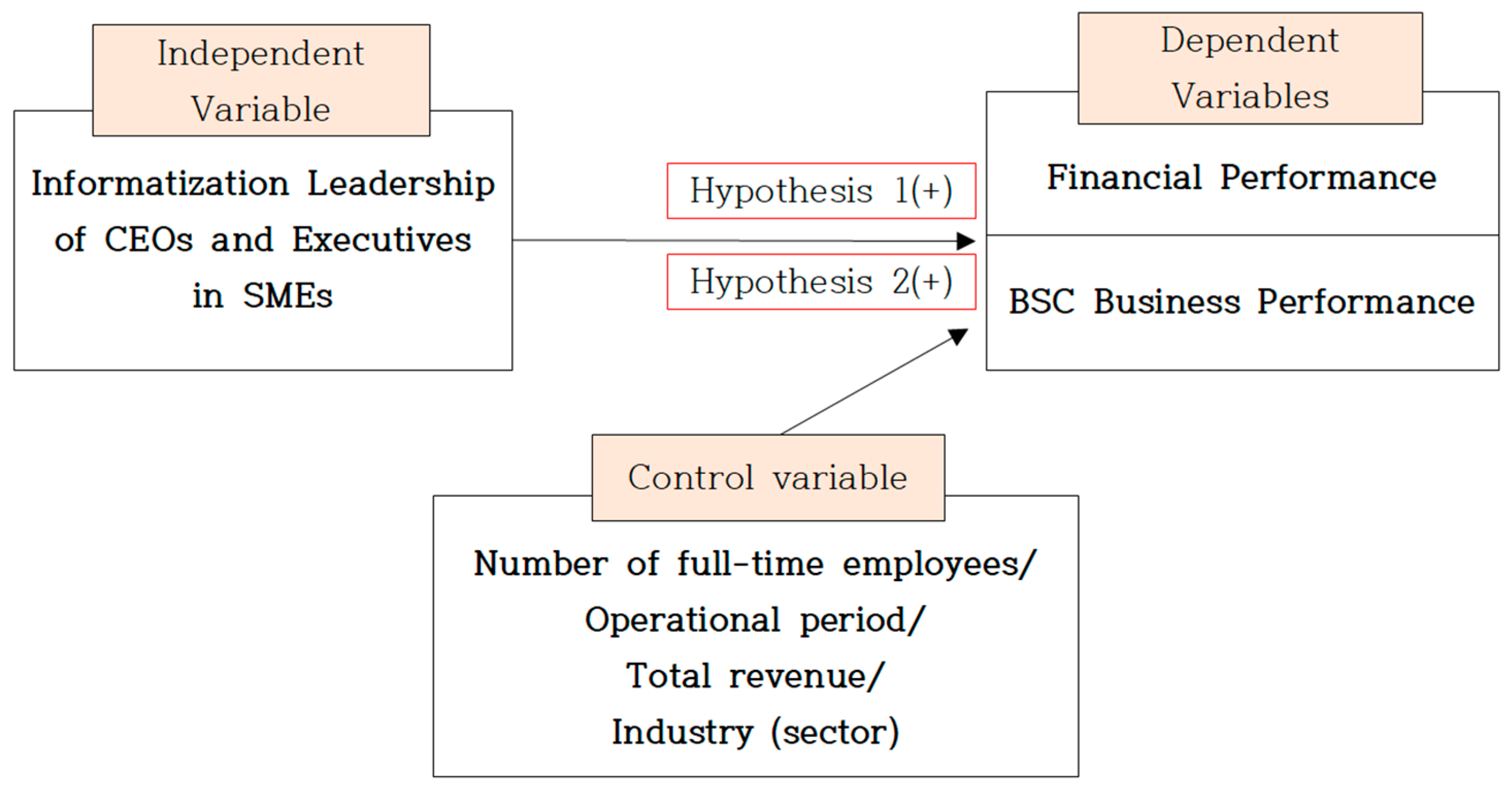 Sustainability 17 00032 g001