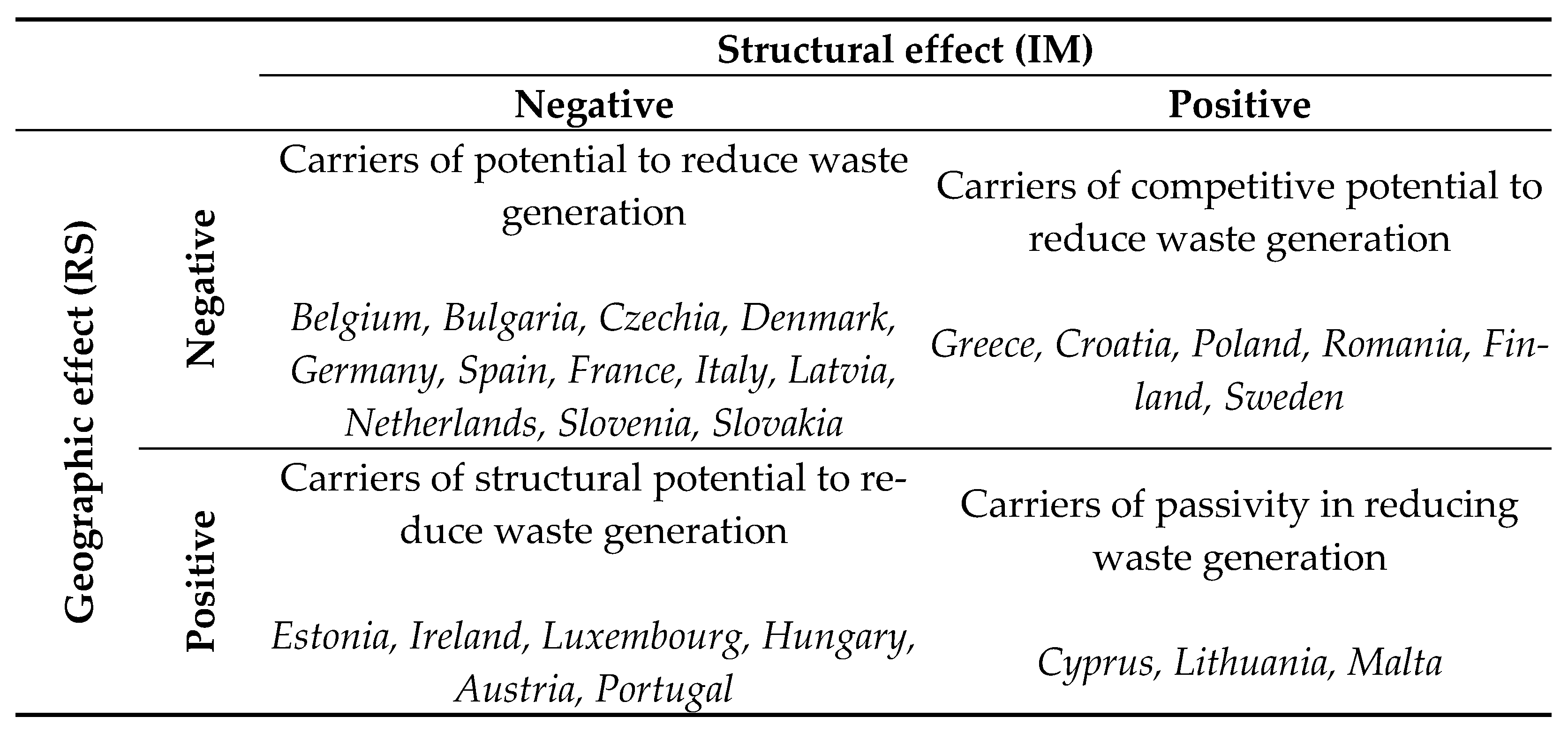 Sustainability 17 00034 g002