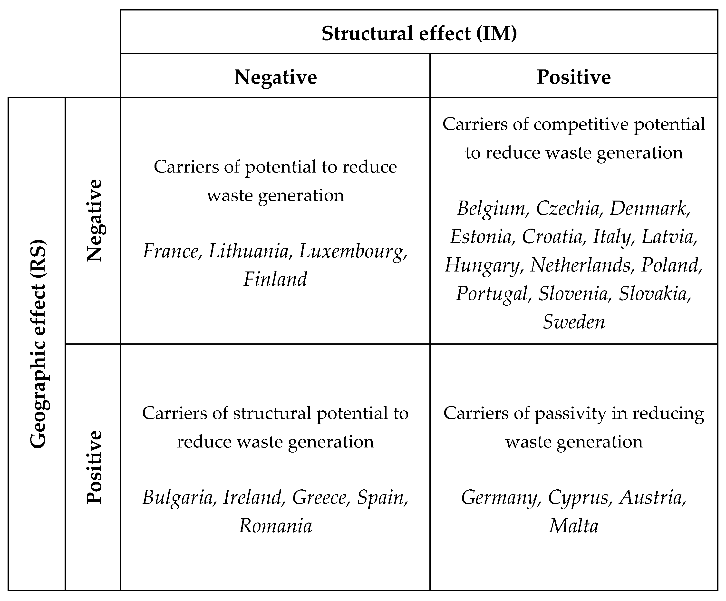 Sustainability 17 00034 g003