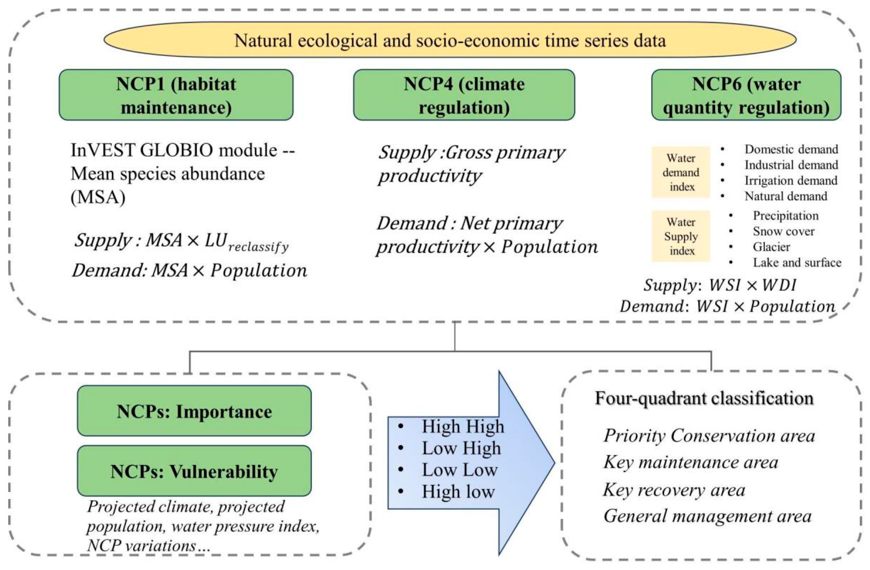 Sustainability 17 00035 g002