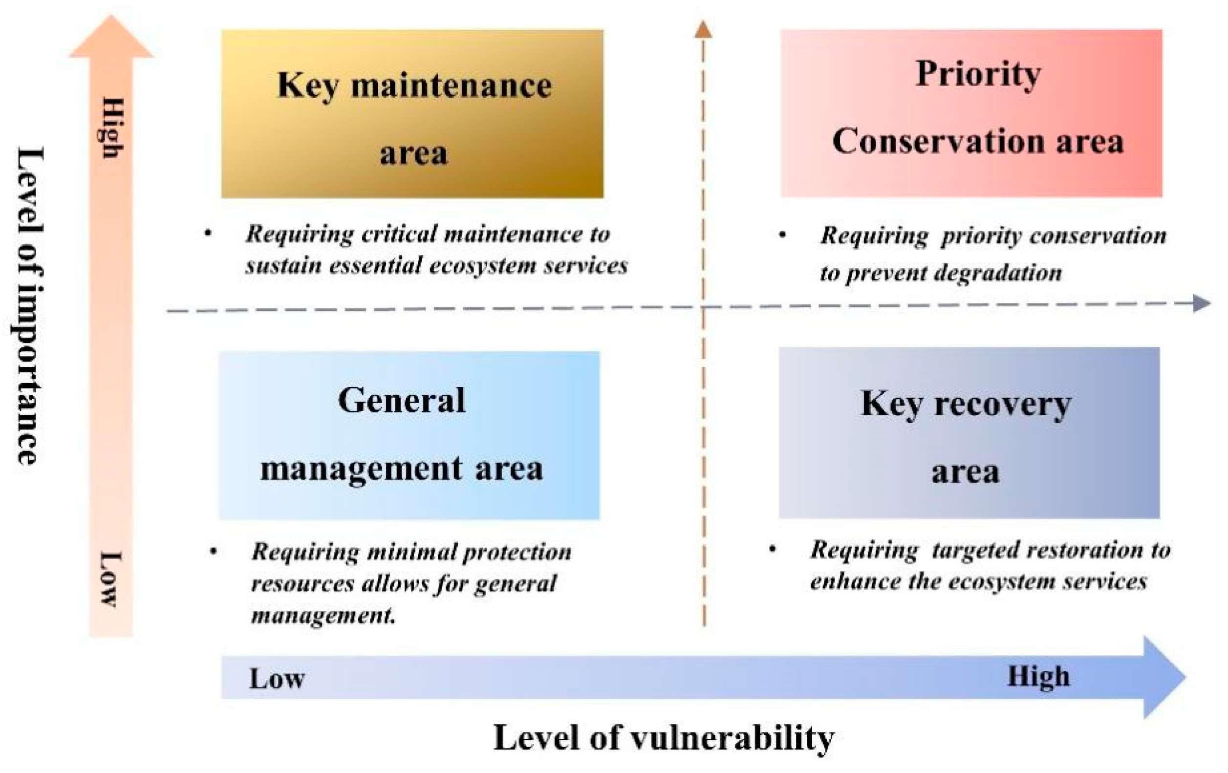 Sustainability 17 00035 g003