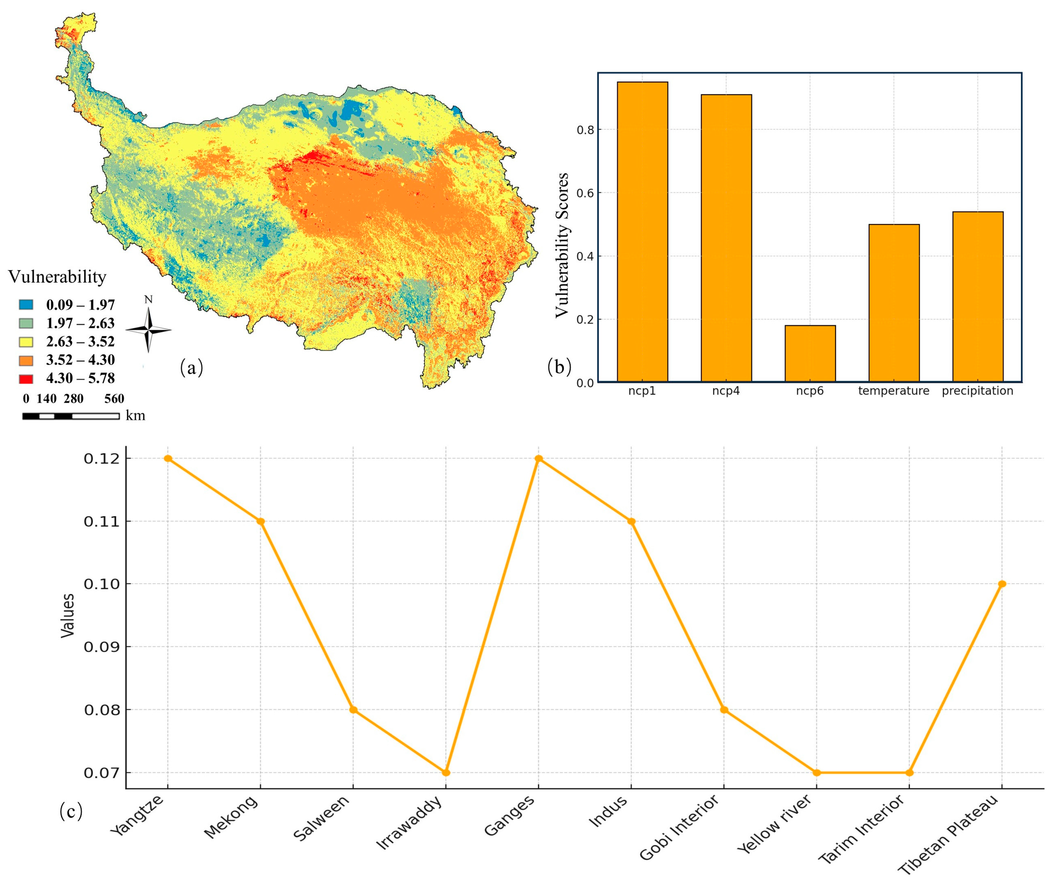Sustainability 17 00035 g006
