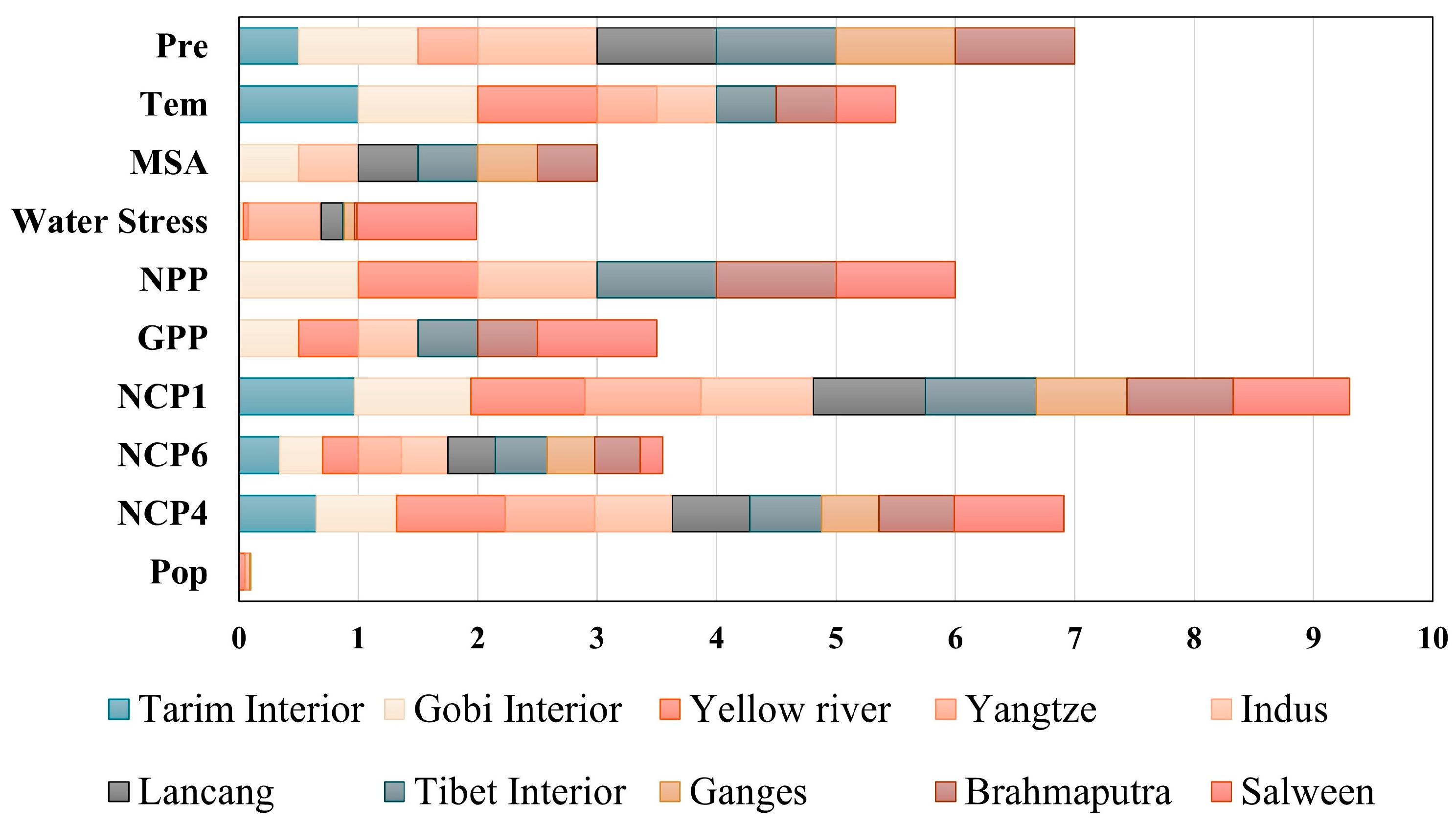 Sustainability 17 00035 g007