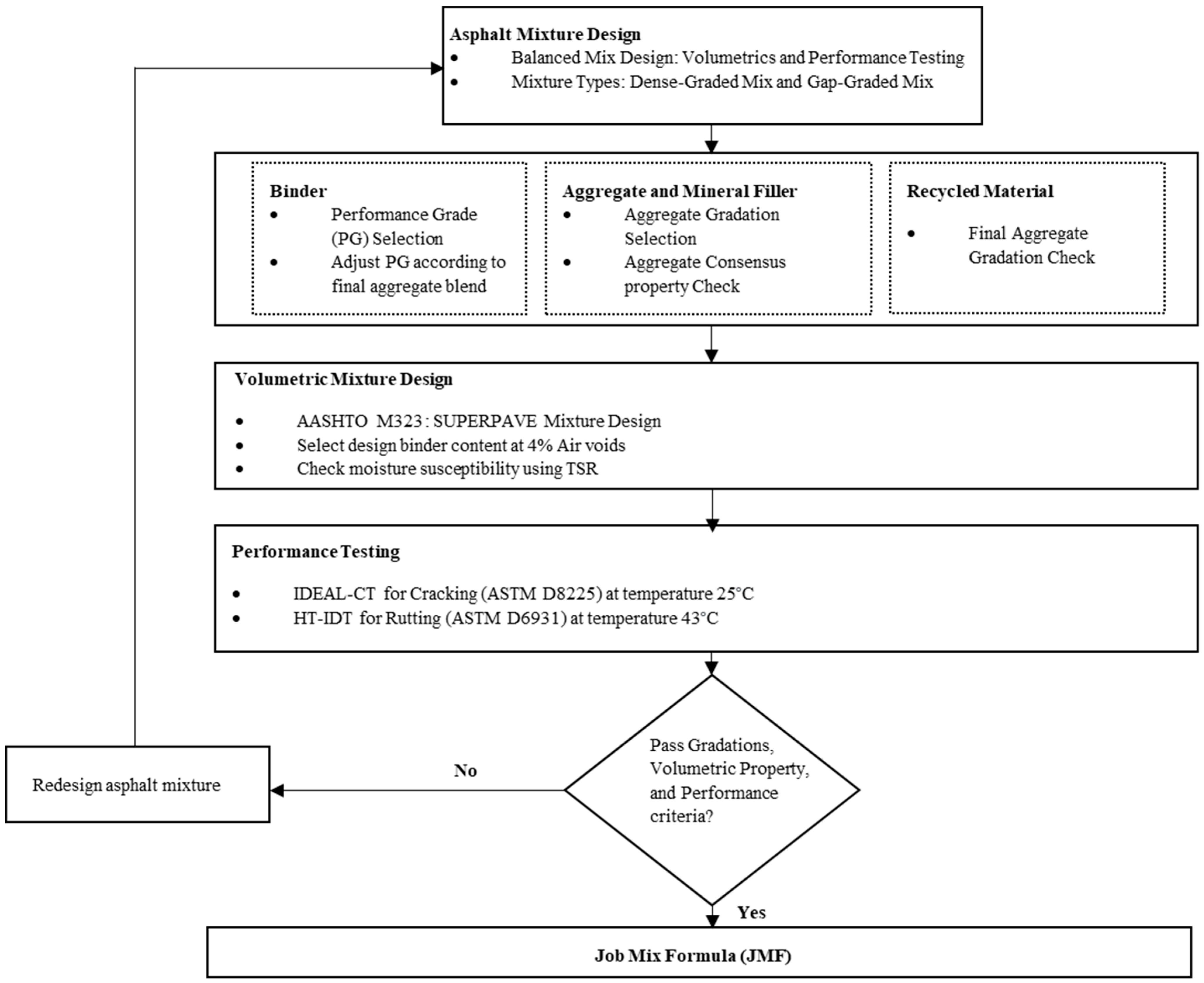 Sustainability 17 00038 g001