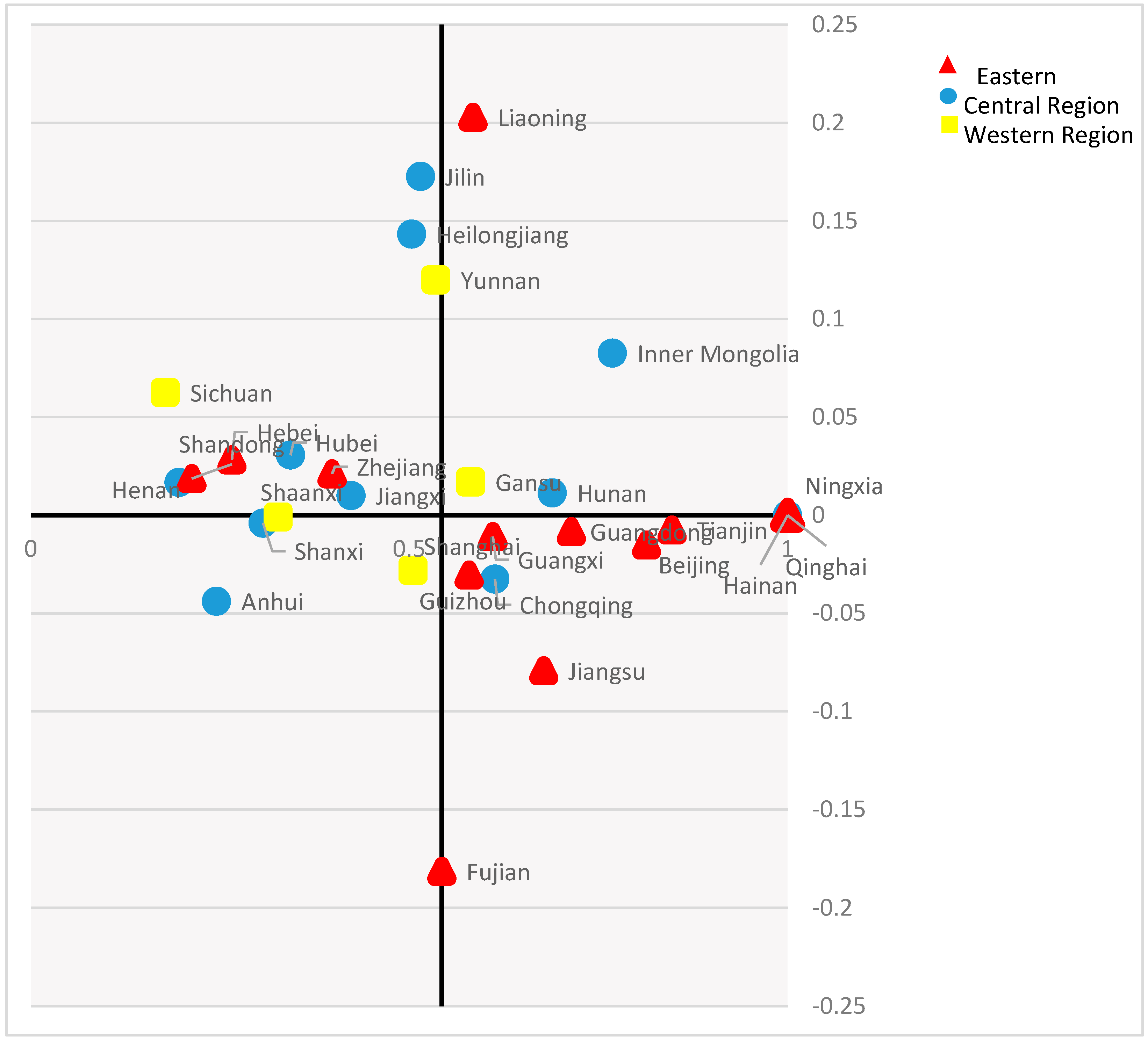 Sustainability 17 00040 g002