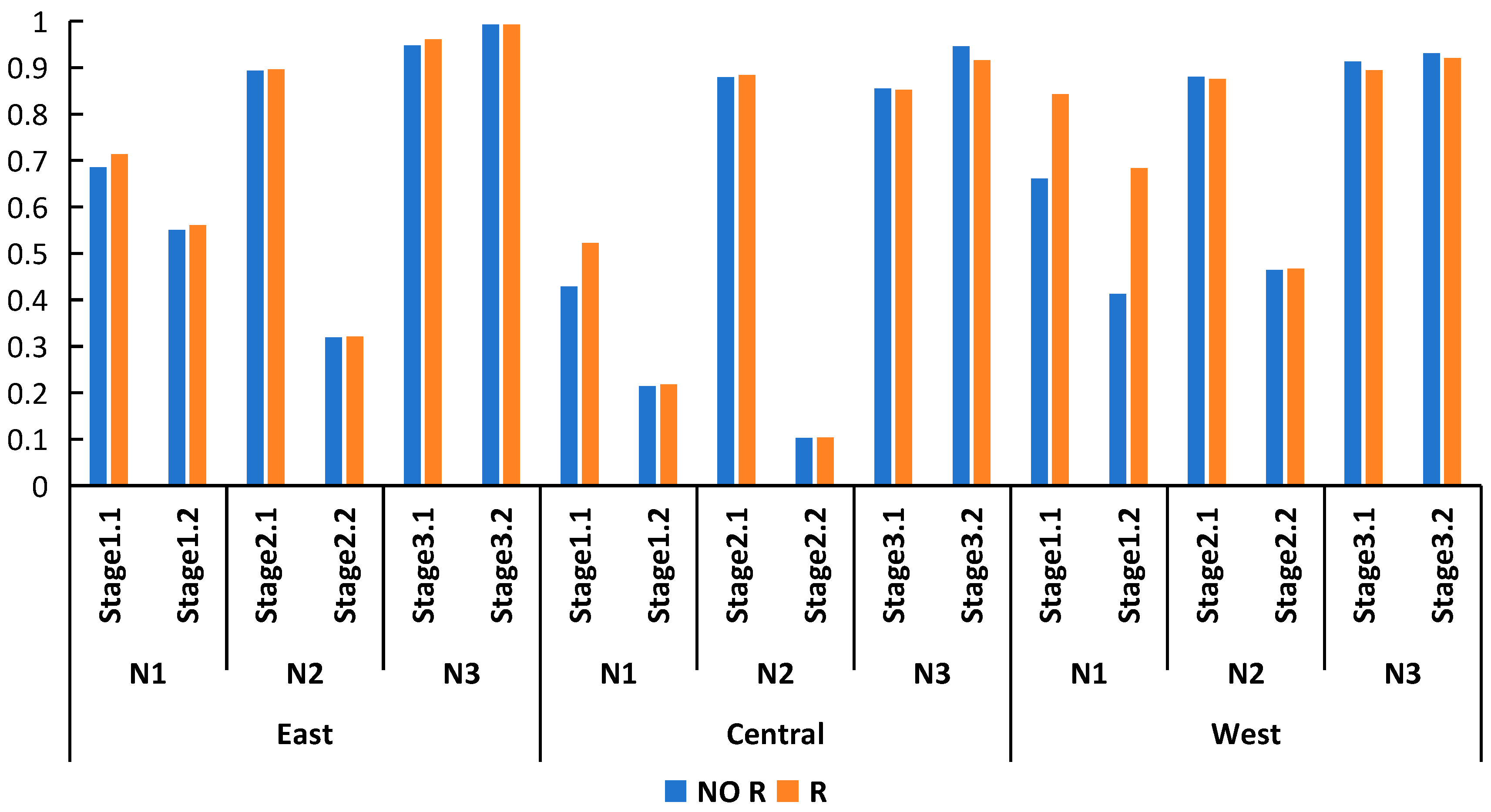 Sustainability 17 00040 g005