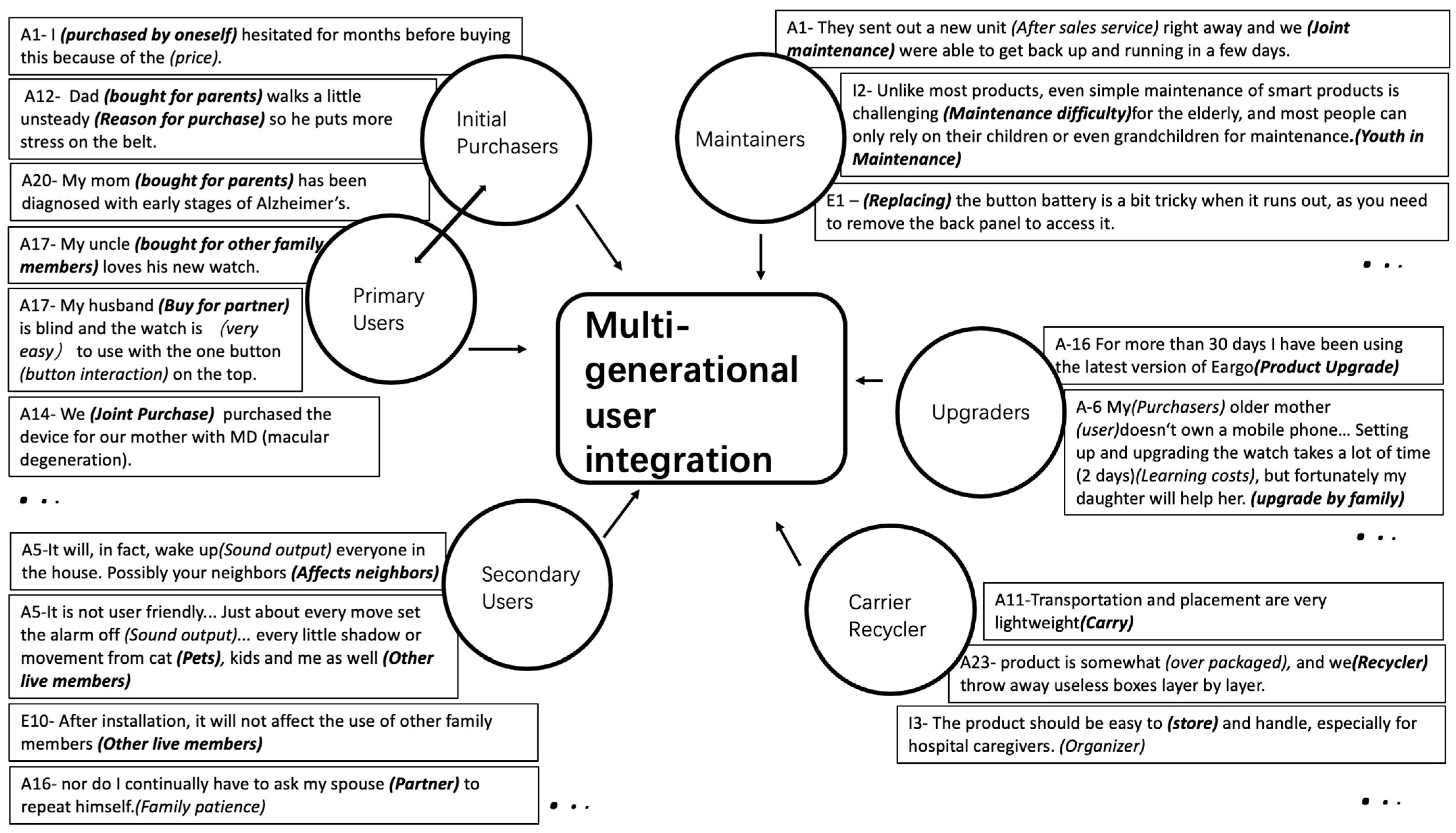 Sustainability 17 00042 g003