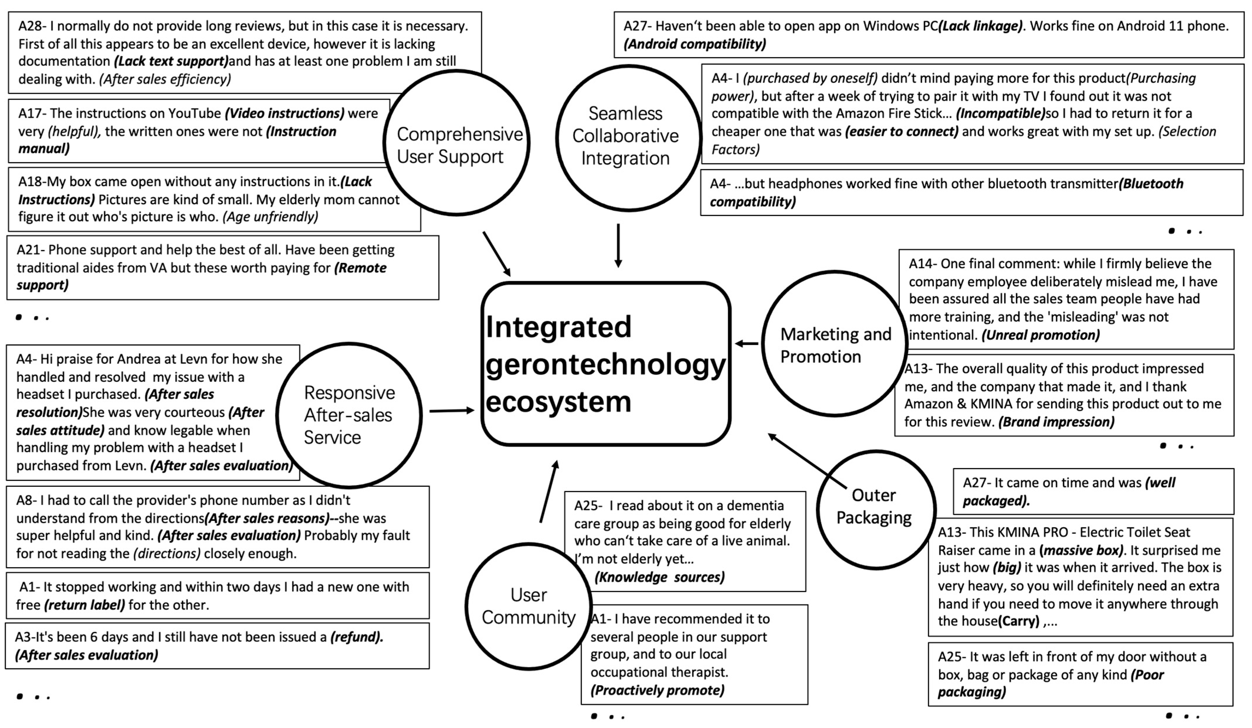 Sustainability 17 00042 g008