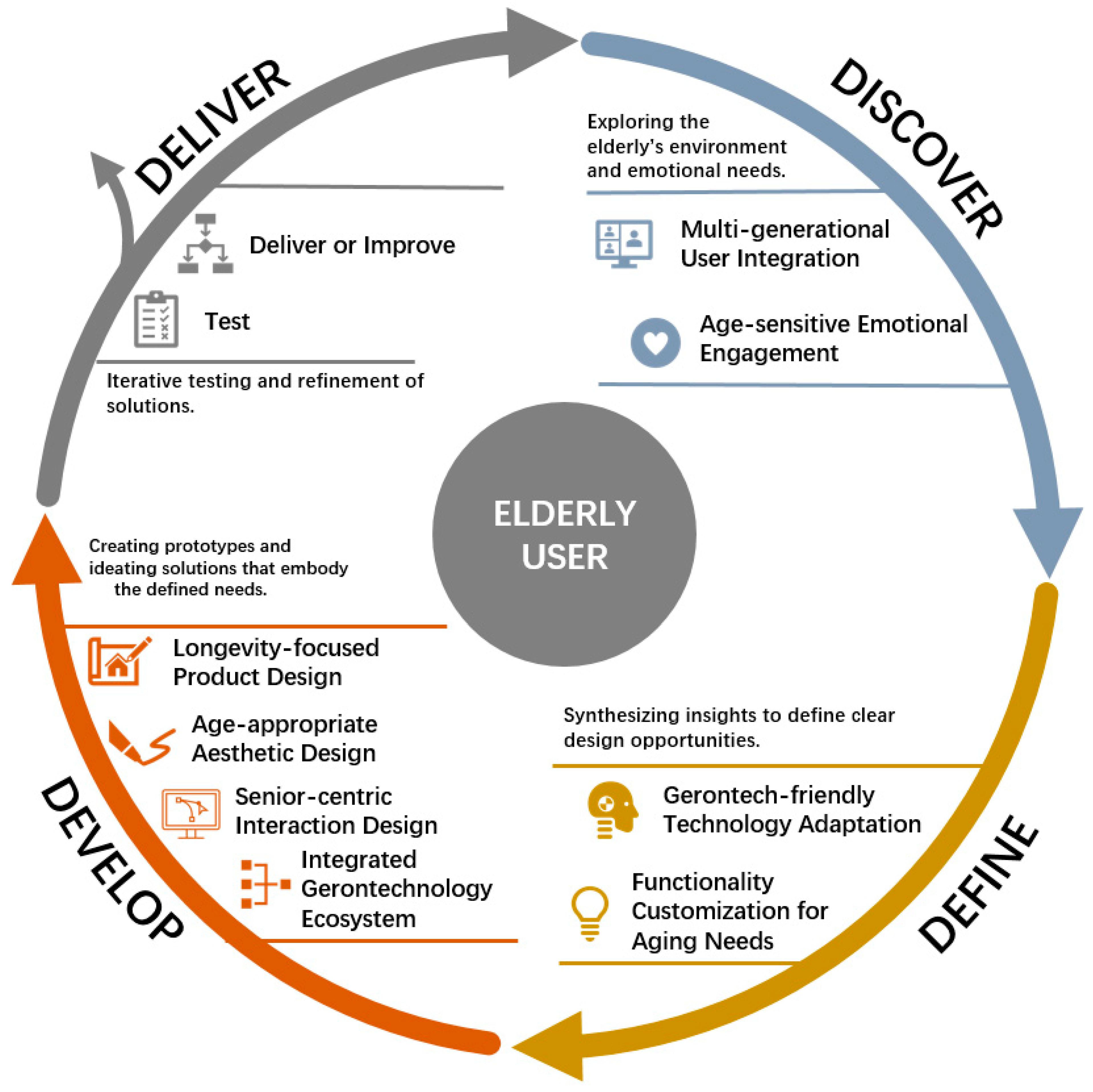 Sustainability 17 00042 g010