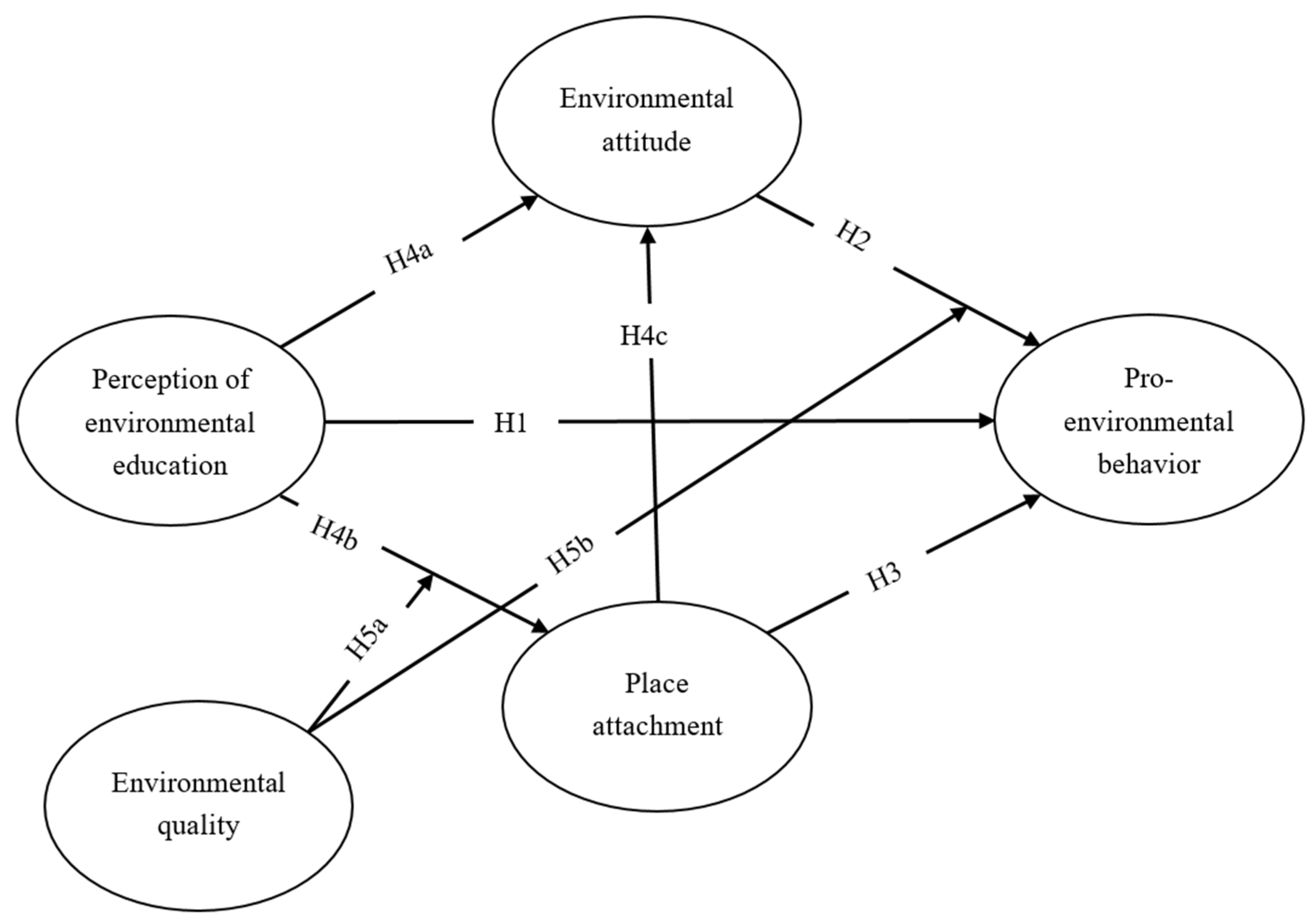 Sustainability 17 00043 g001 Sustainability 17 00043 g001