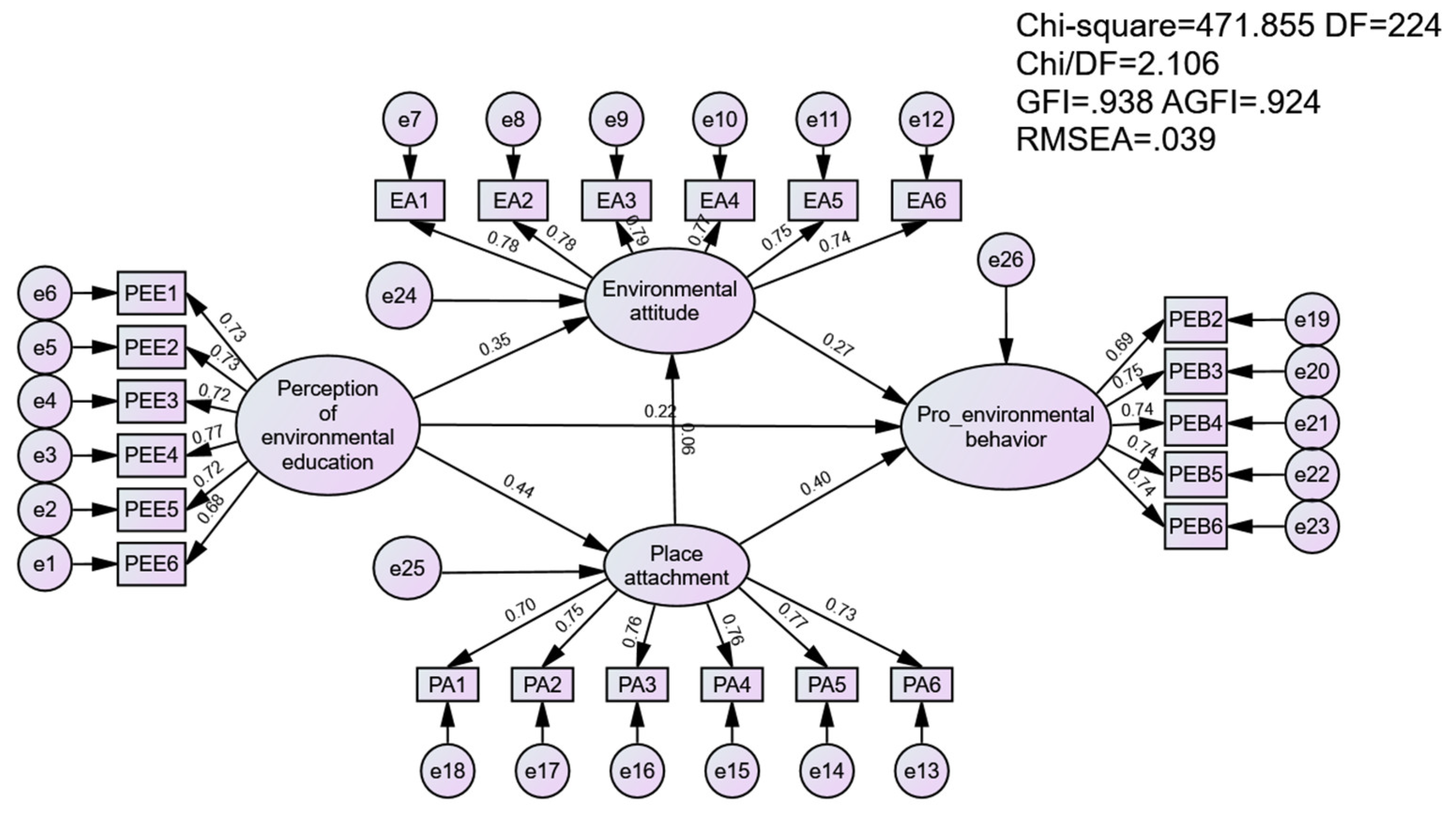 Sustainability 17 00043 g002 Sustainability 17 00043 g002