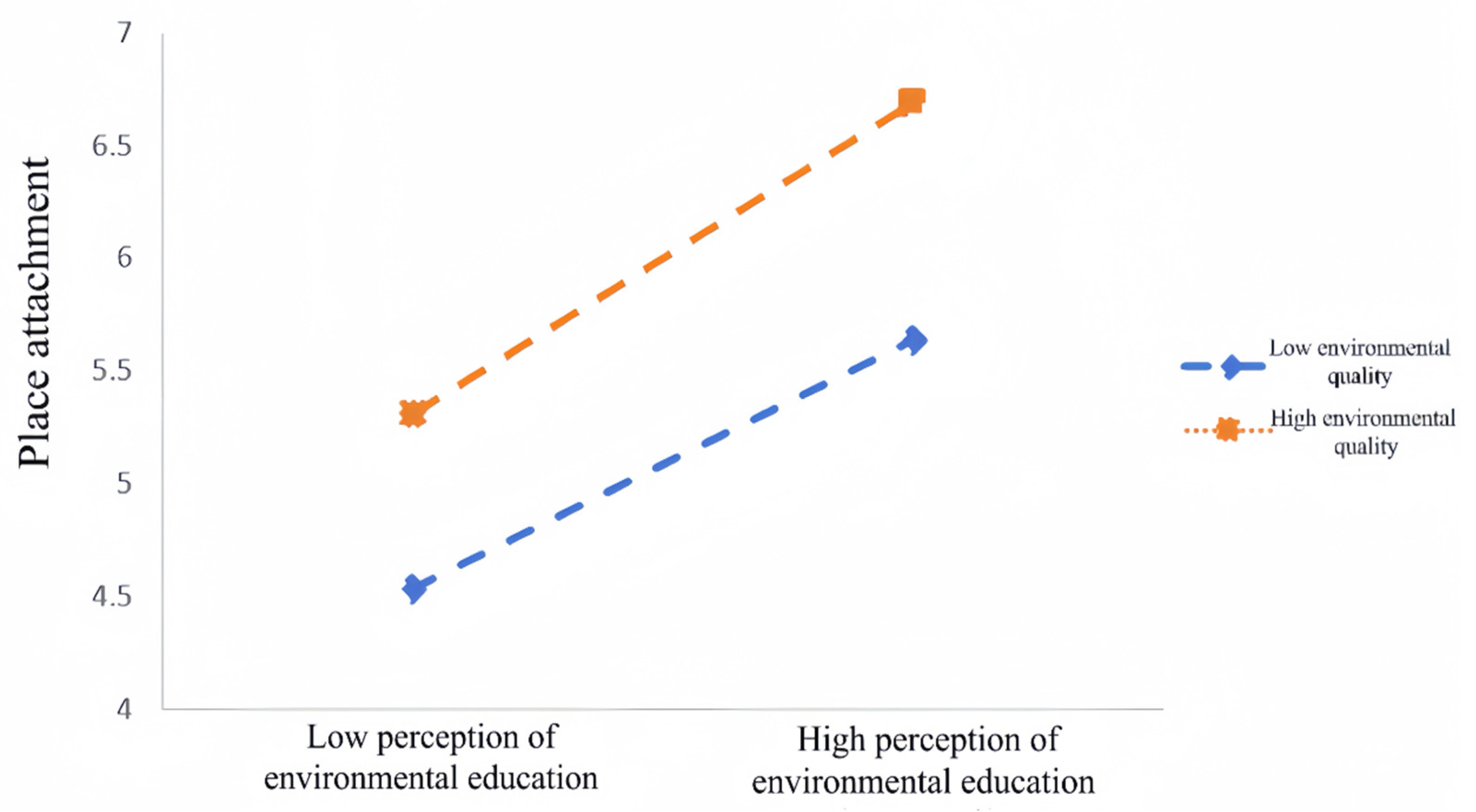 Sustainability 17 00043 g003 Sustainability 17 00043 g003