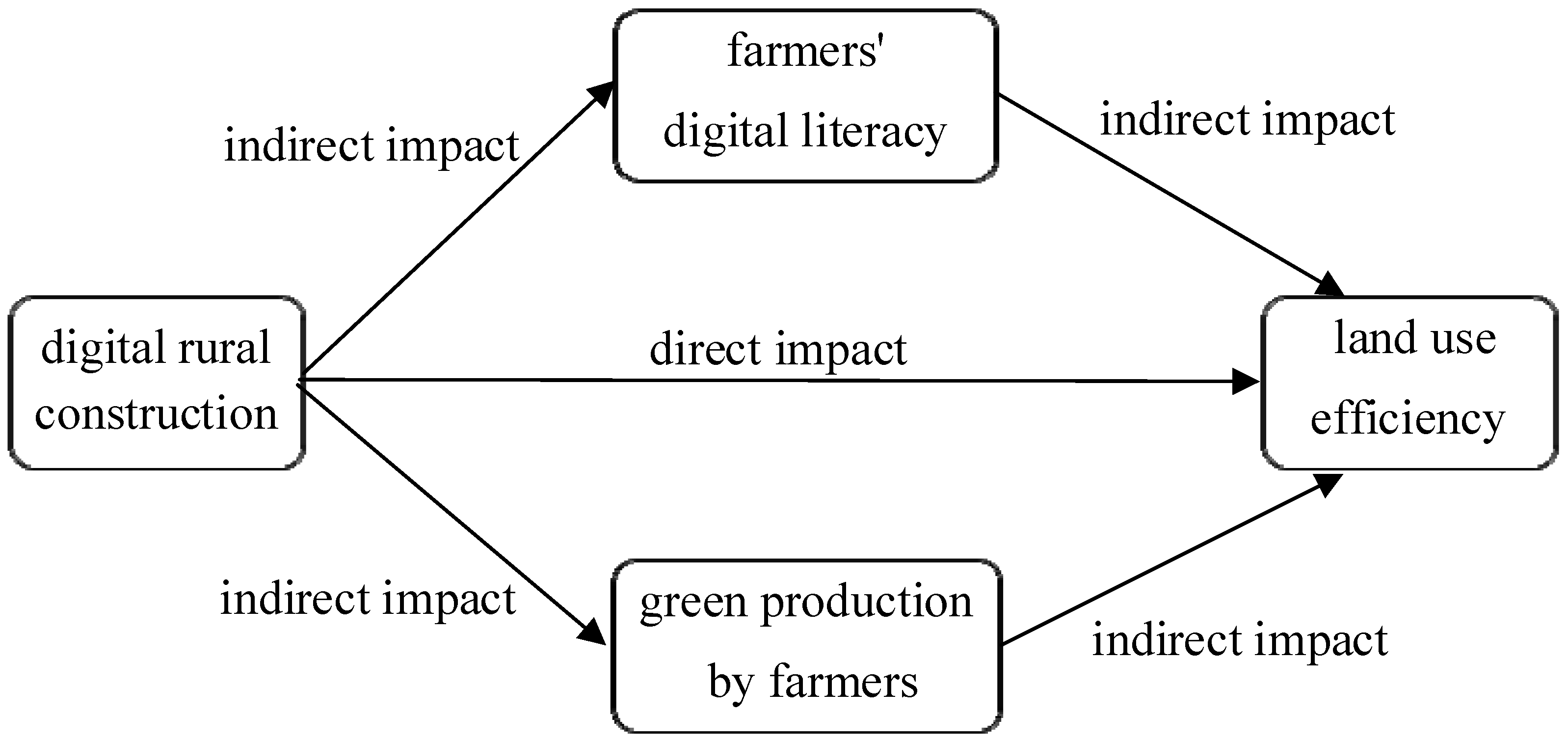 Sustainability 17 00045 g001