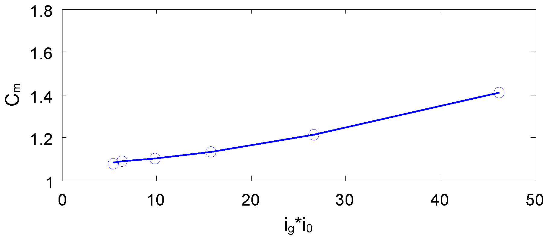 Sustainability 17 00046 g005
