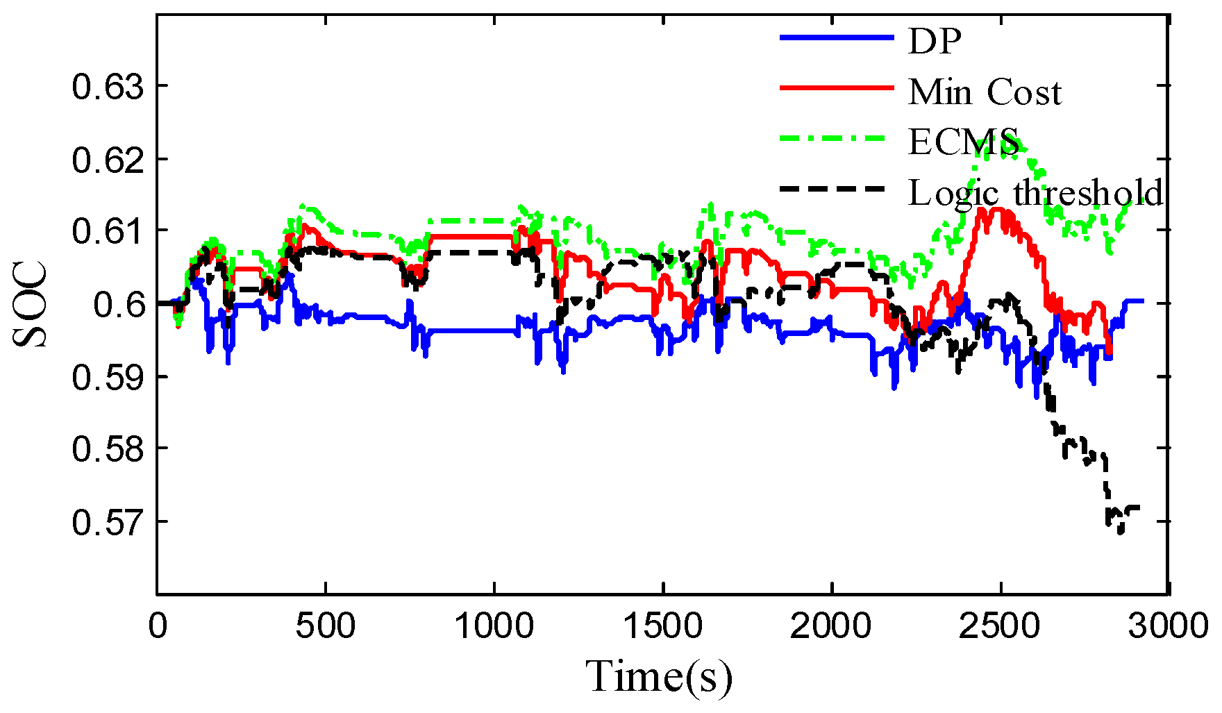 Sustainability 17 00046 g015