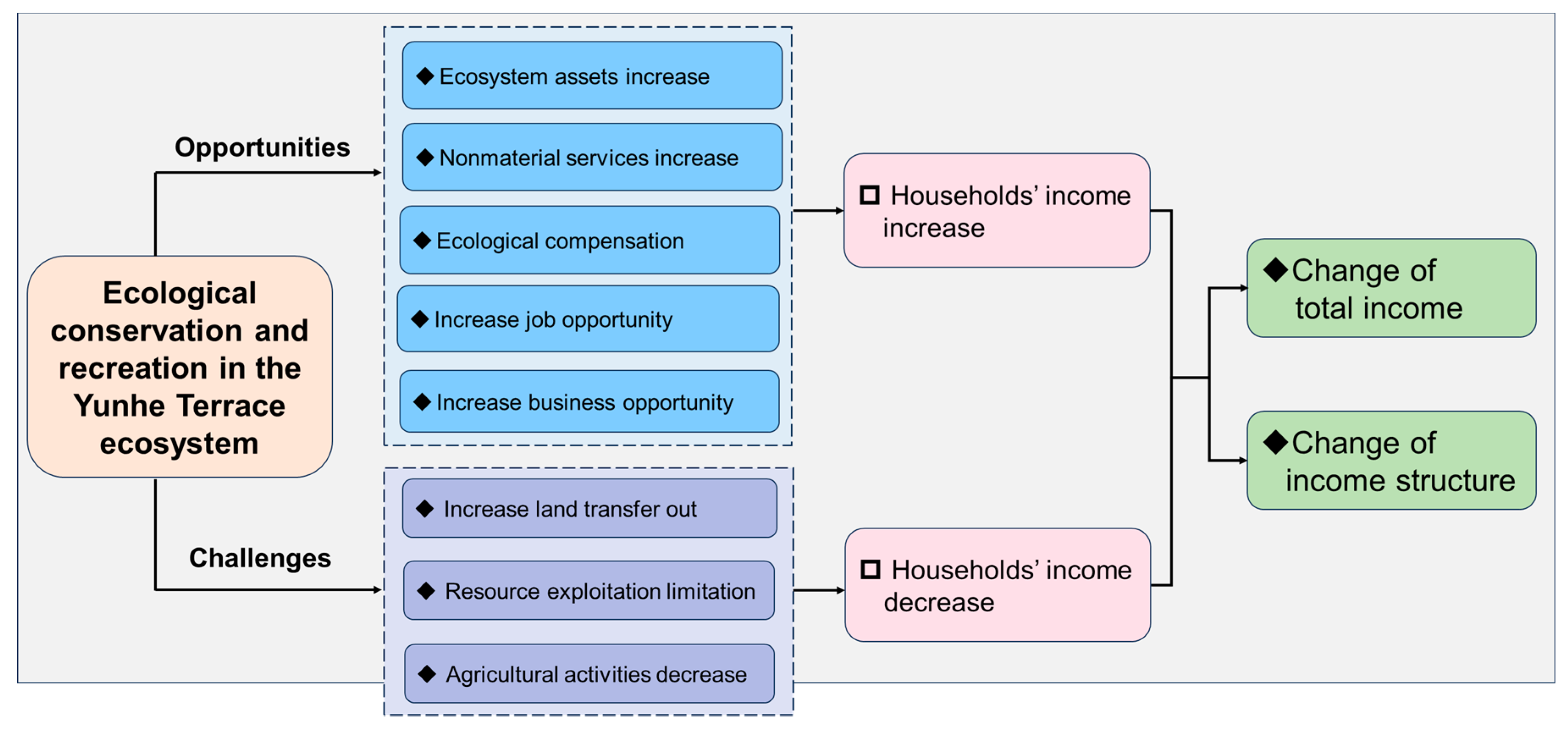 Sustainability 17 00047 g001