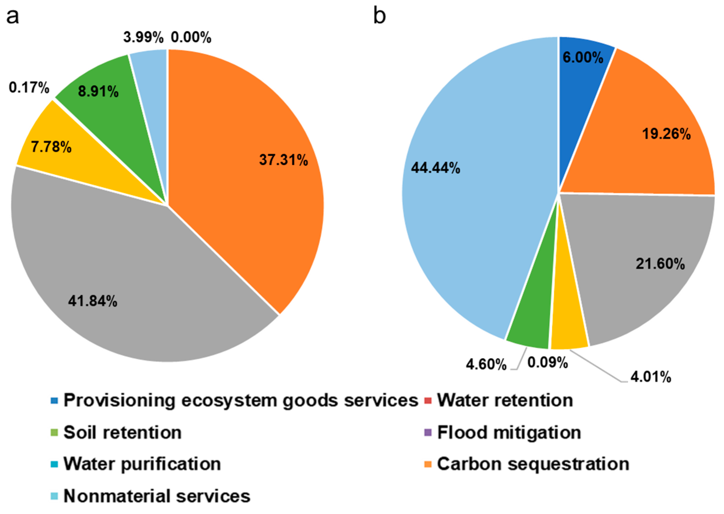 Sustainability 17 00047 g004