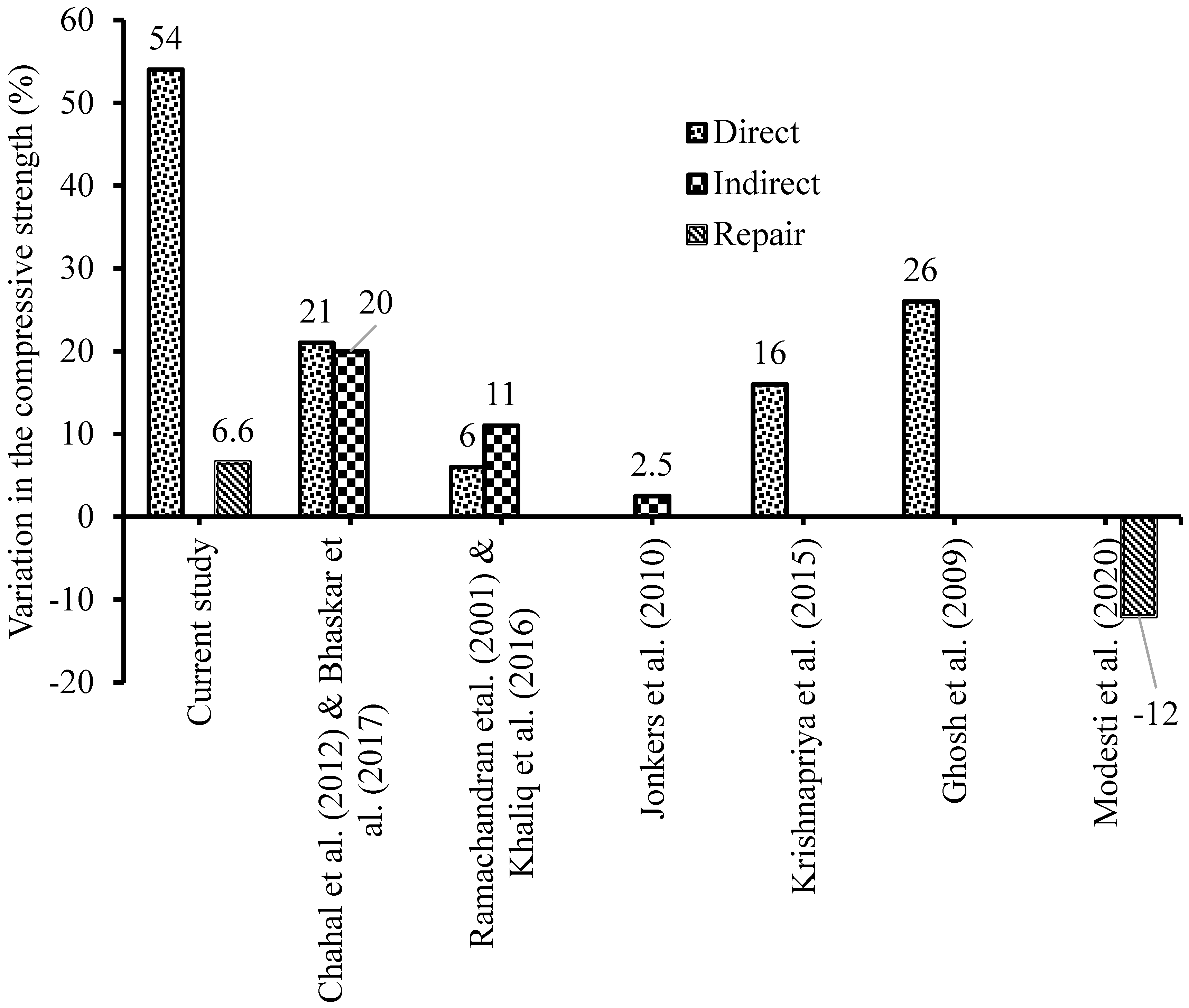 Sustainability 17 00048 g005