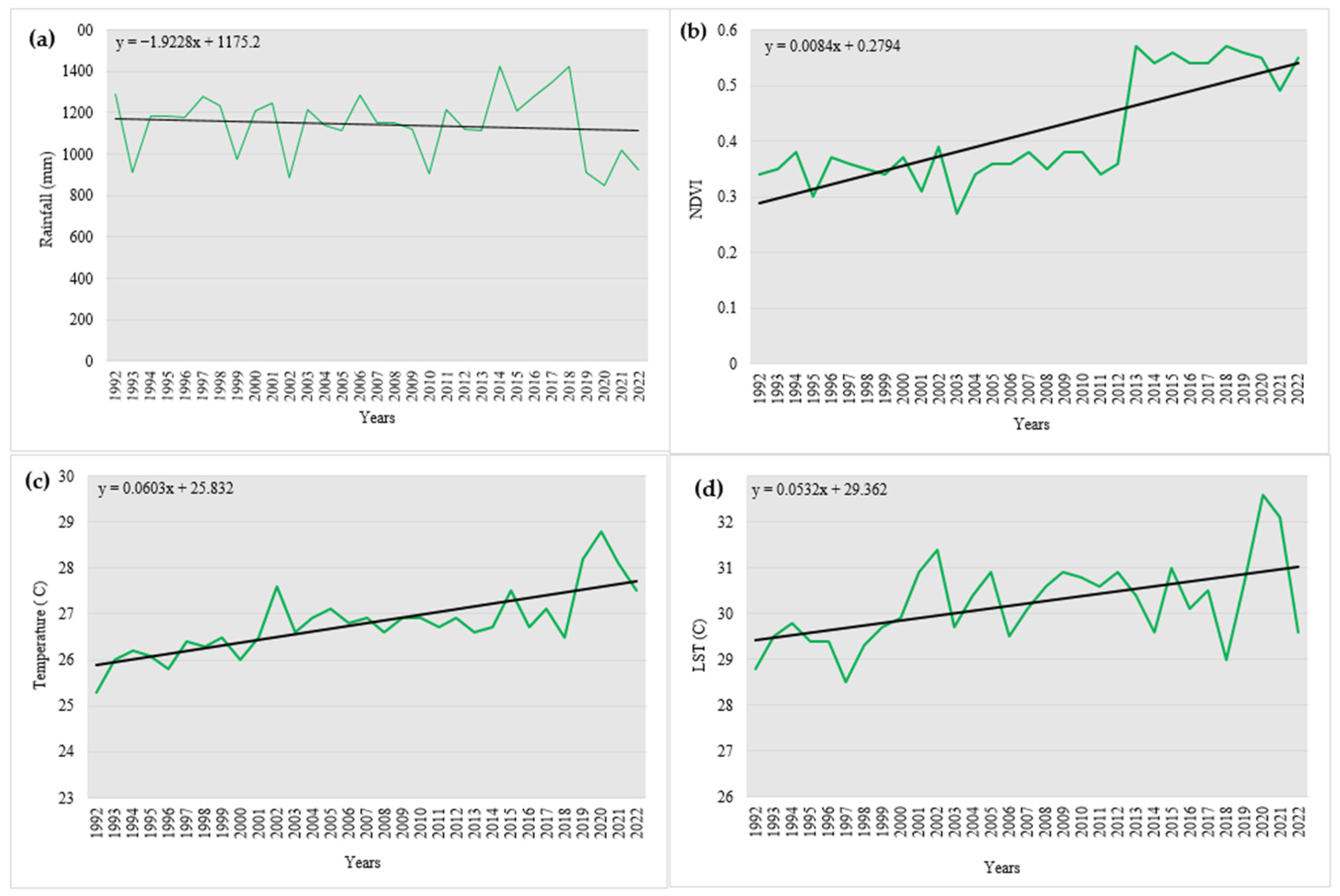 Sustainability 17 00051 g011
