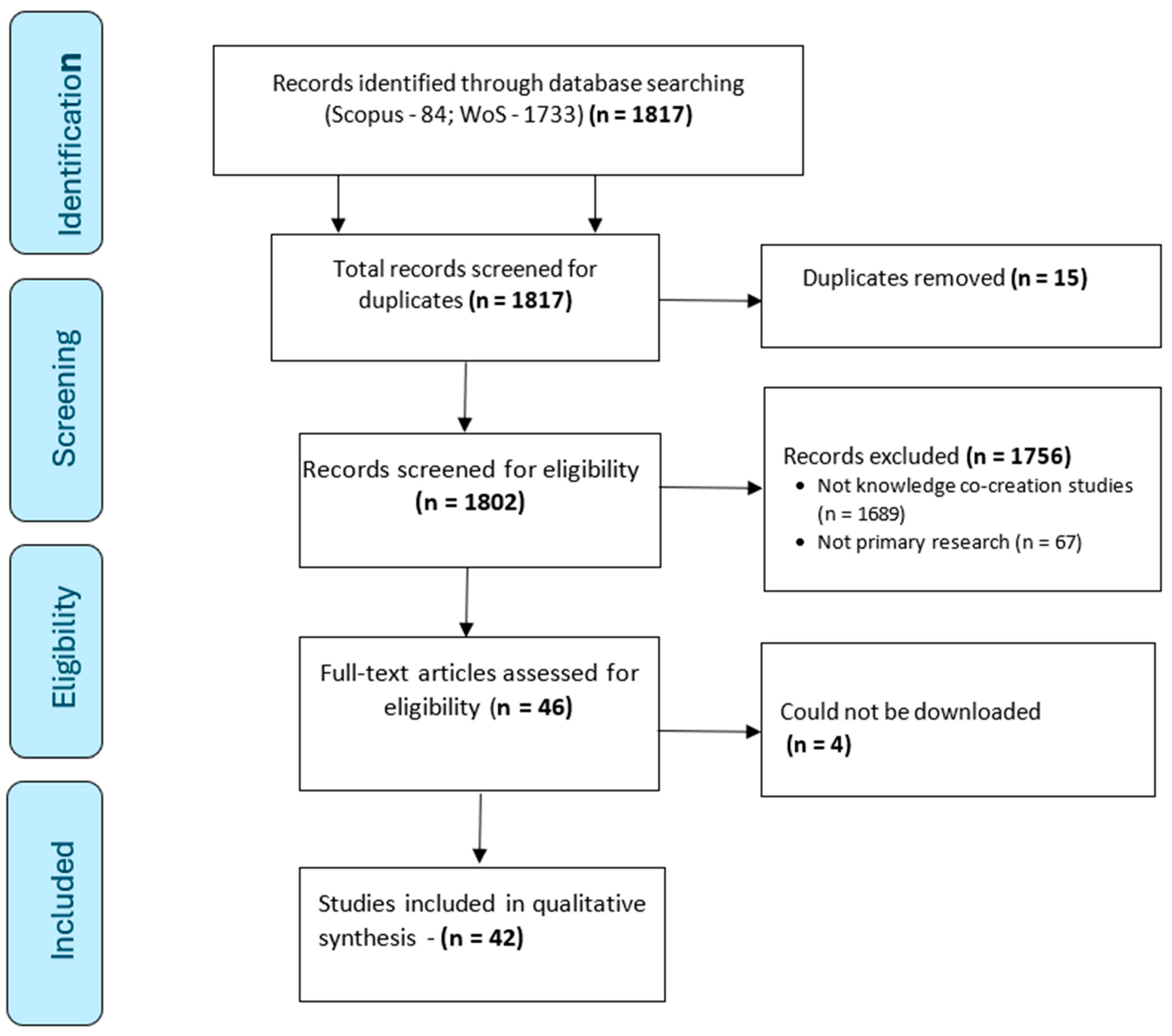 Sustainability 17 00052 g001