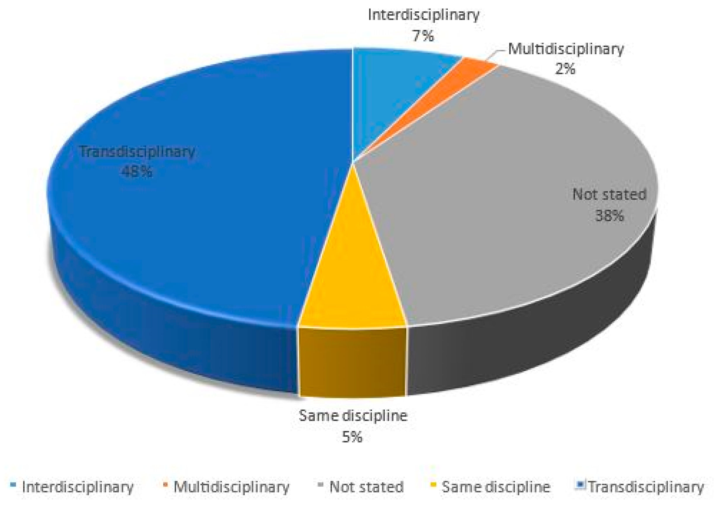Sustainability 17 00052 g002