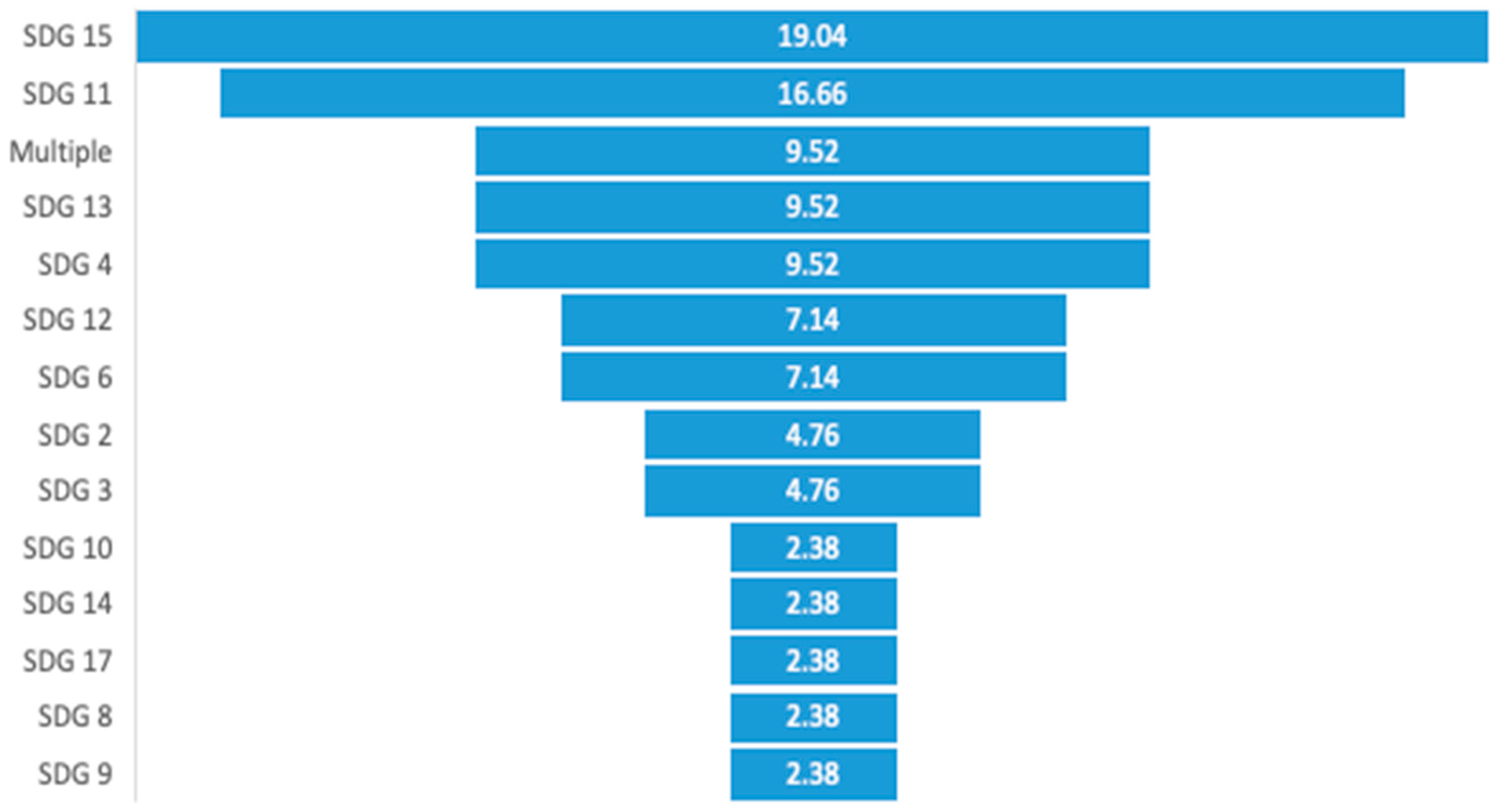 Sustainability 17 00052 g004