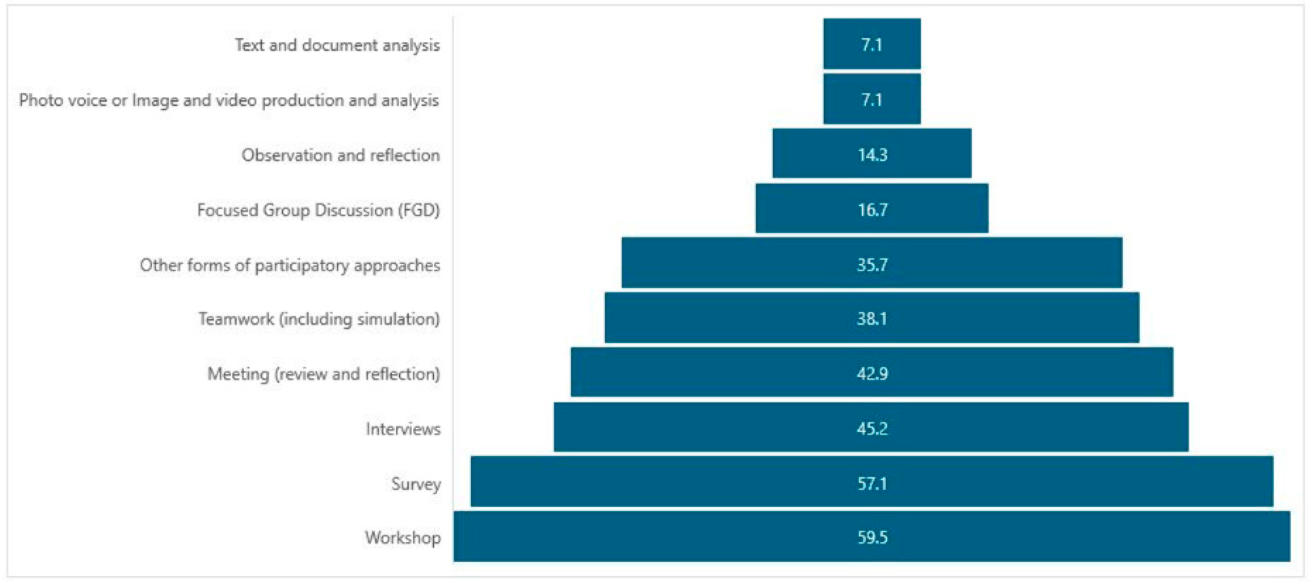Sustainability 17 00052 g005