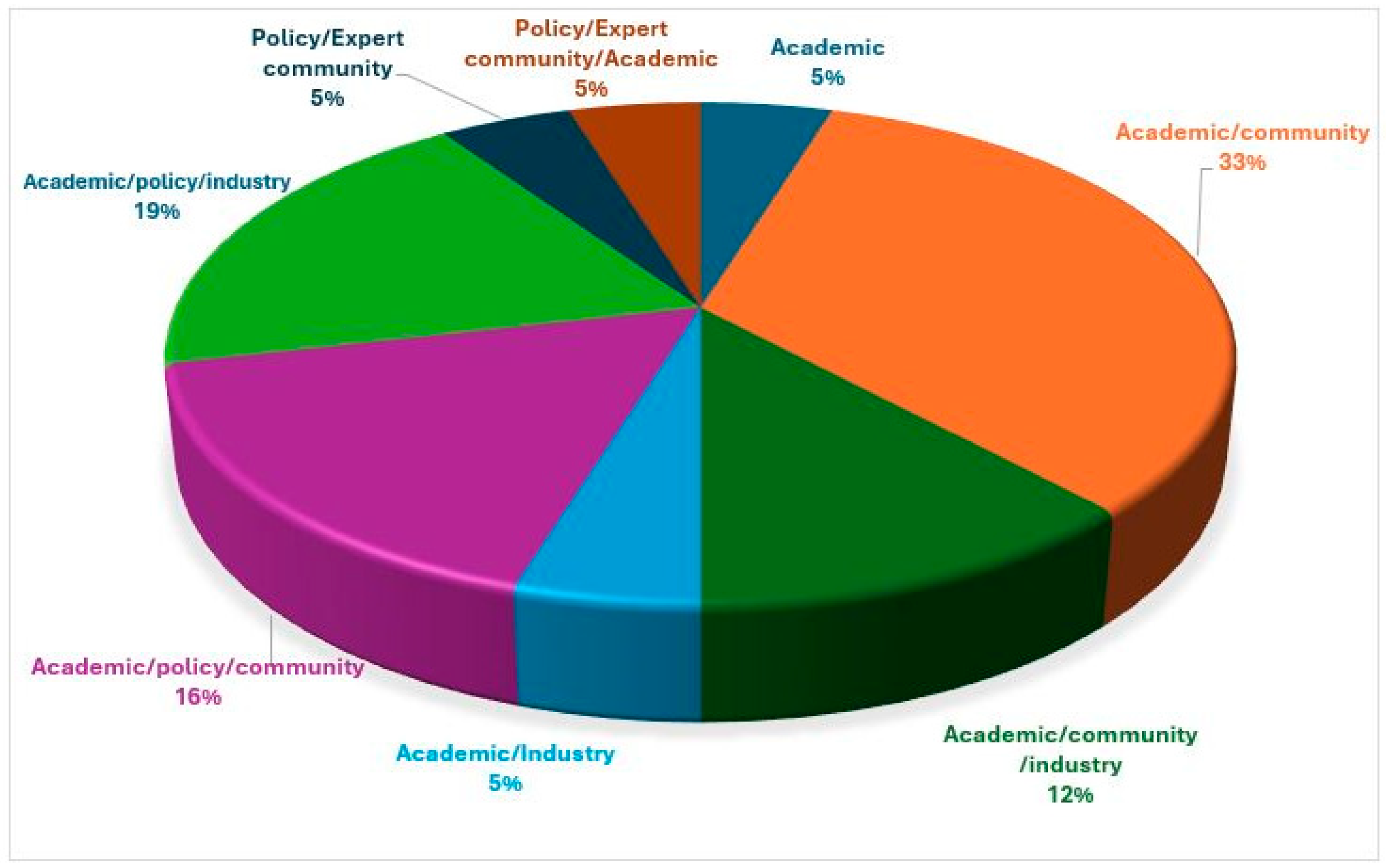 Sustainability 17 00052 g006