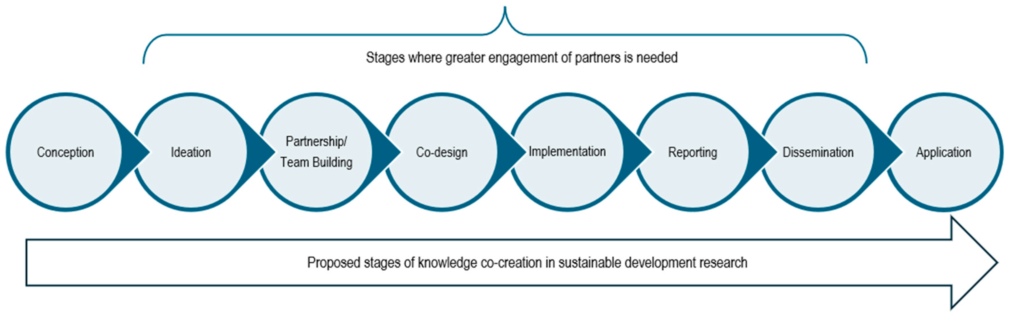 Sustainability 17 00052 g007