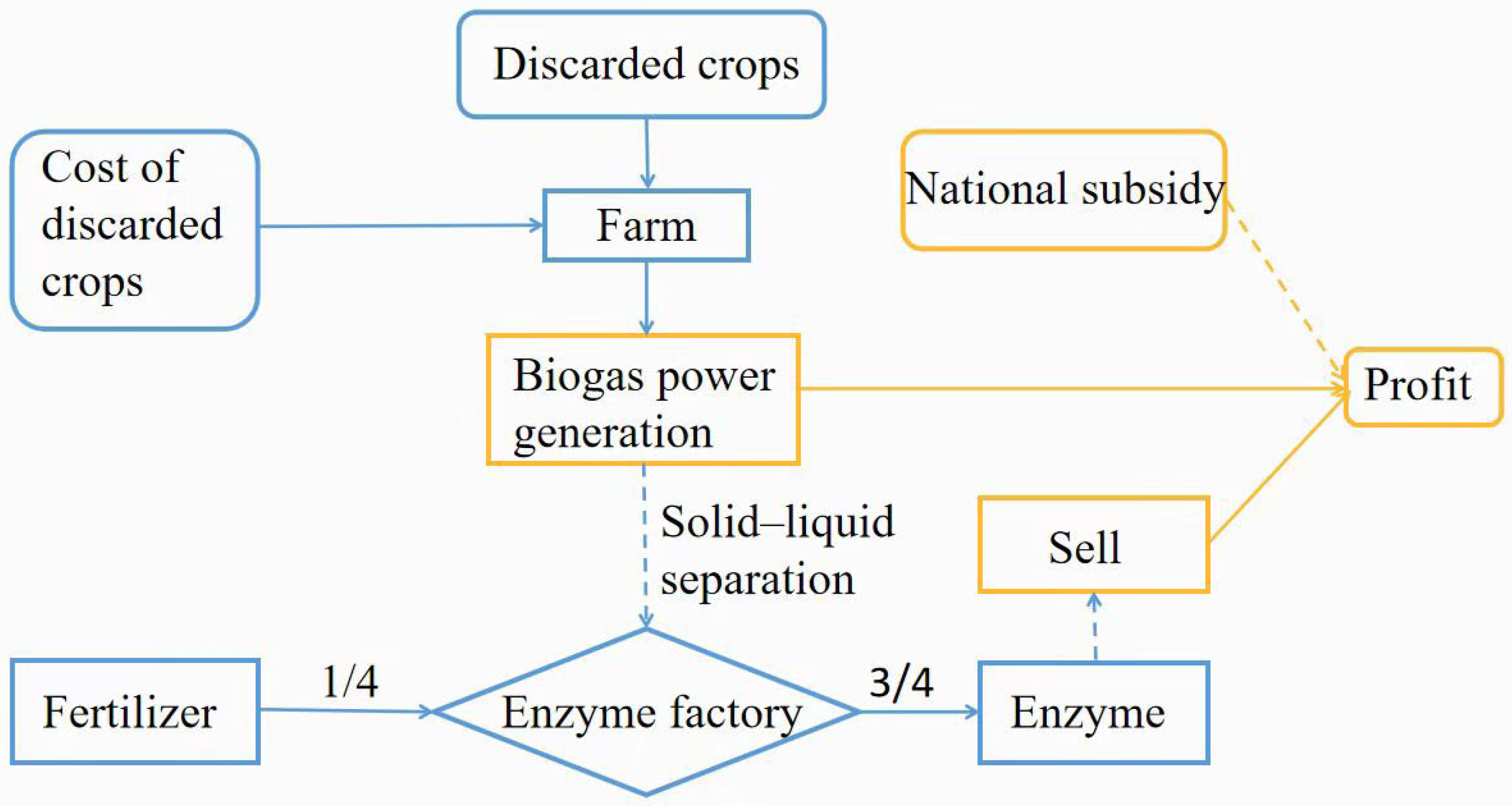 Sustainability 17 00055 g001