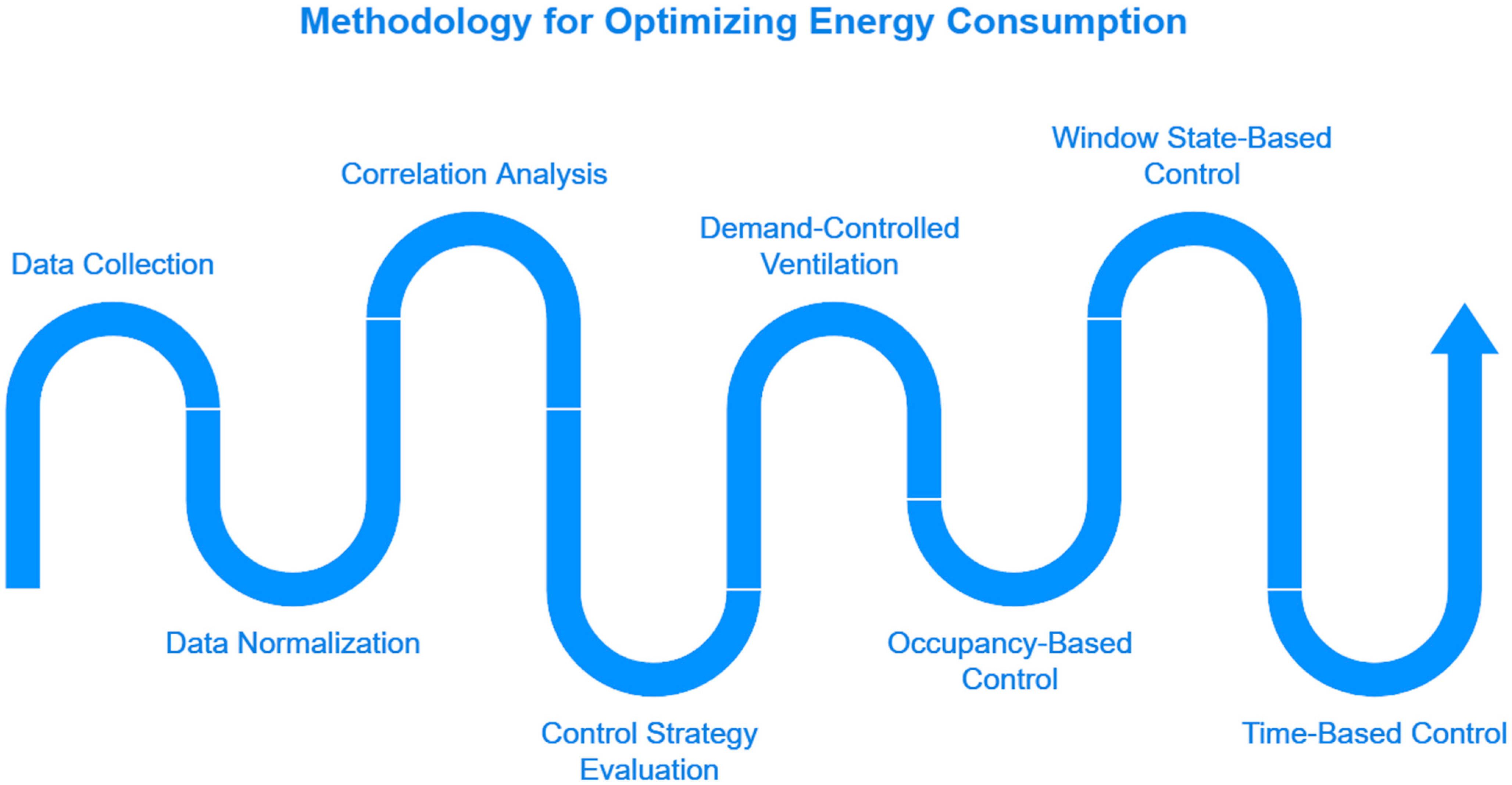 Sustainability 17 00058 g001