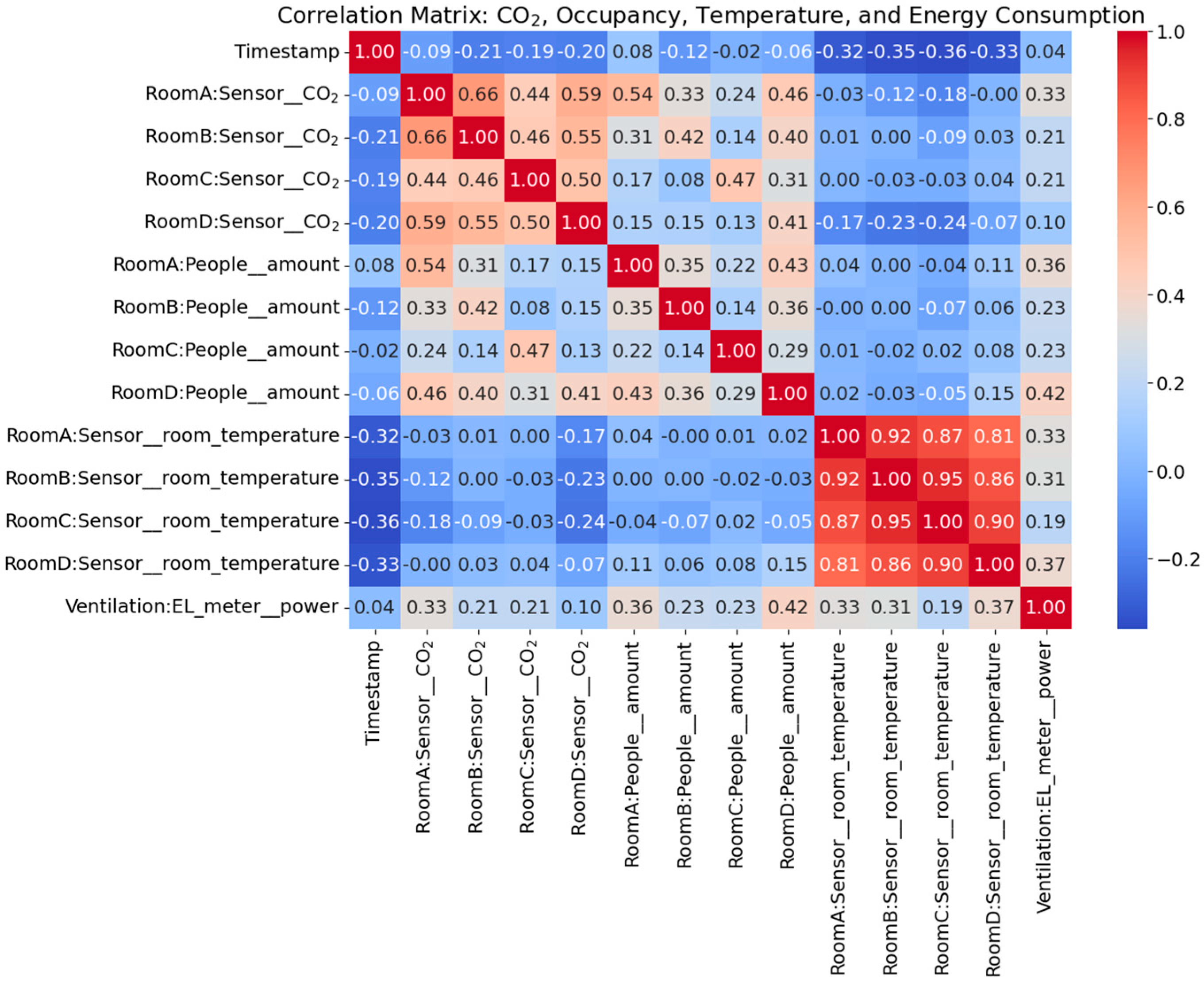 Sustainability 17 00058 g005