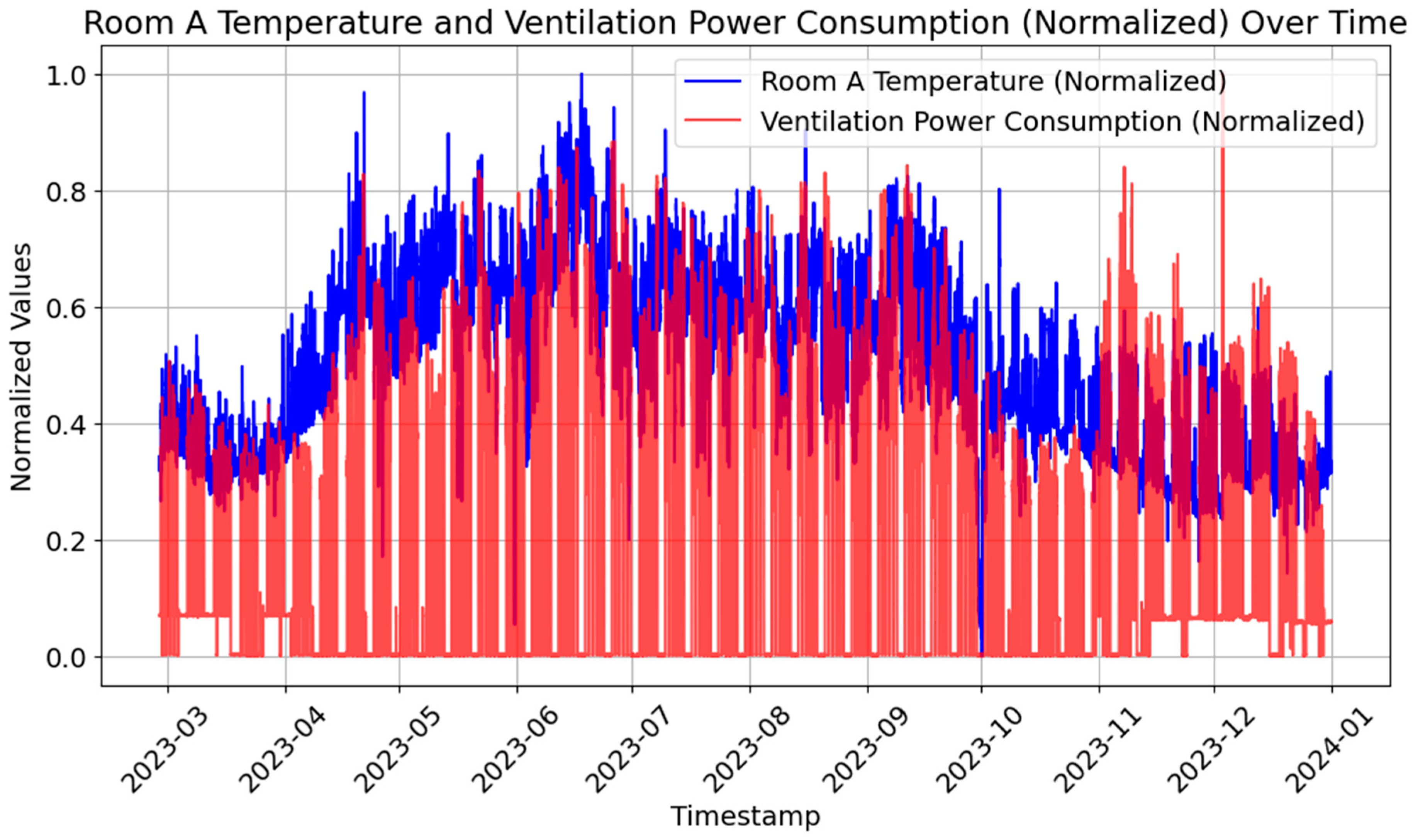 Sustainability 17 00058 g008
