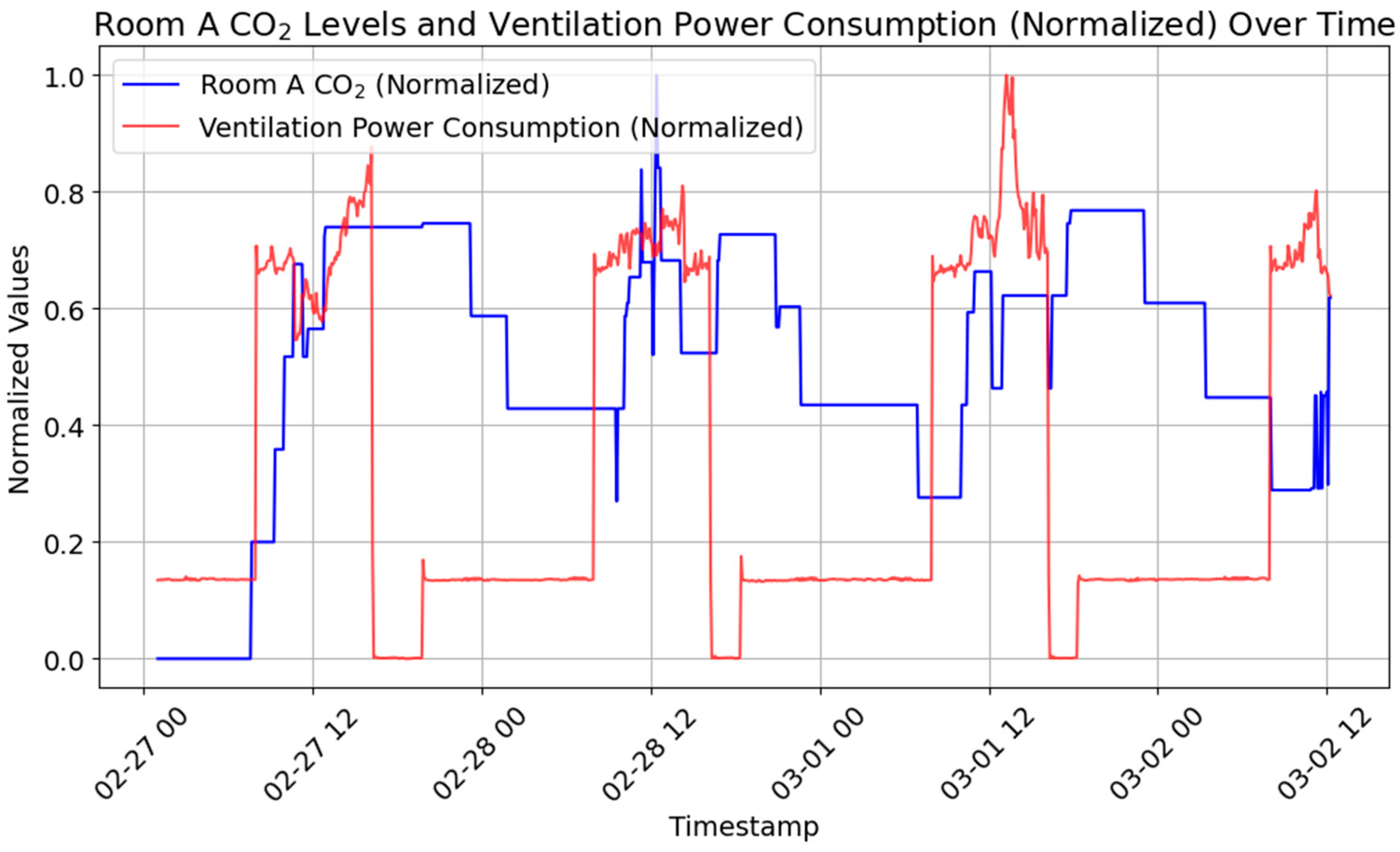 Sustainability 17 00058 g009