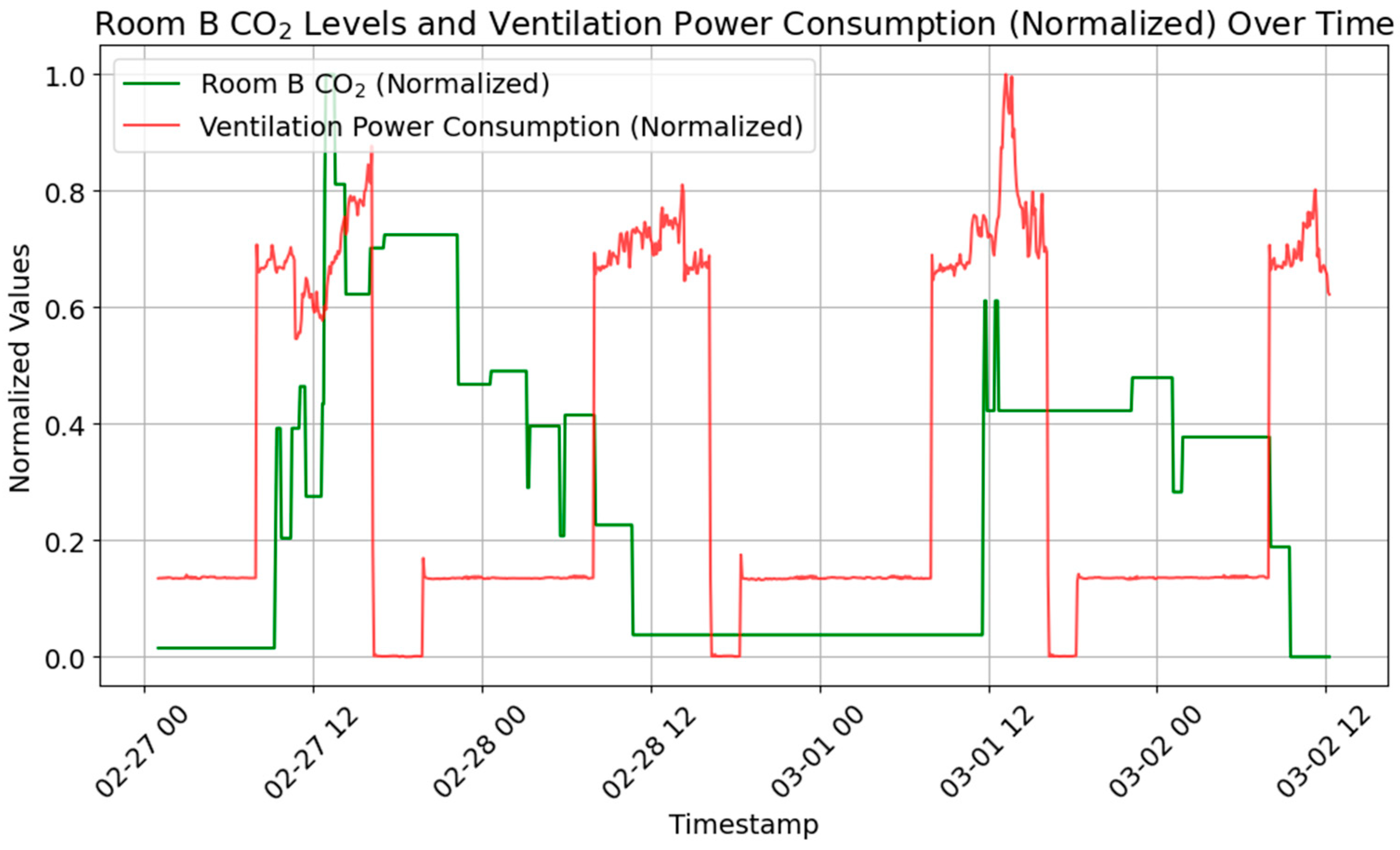 Sustainability 17 00058 g010