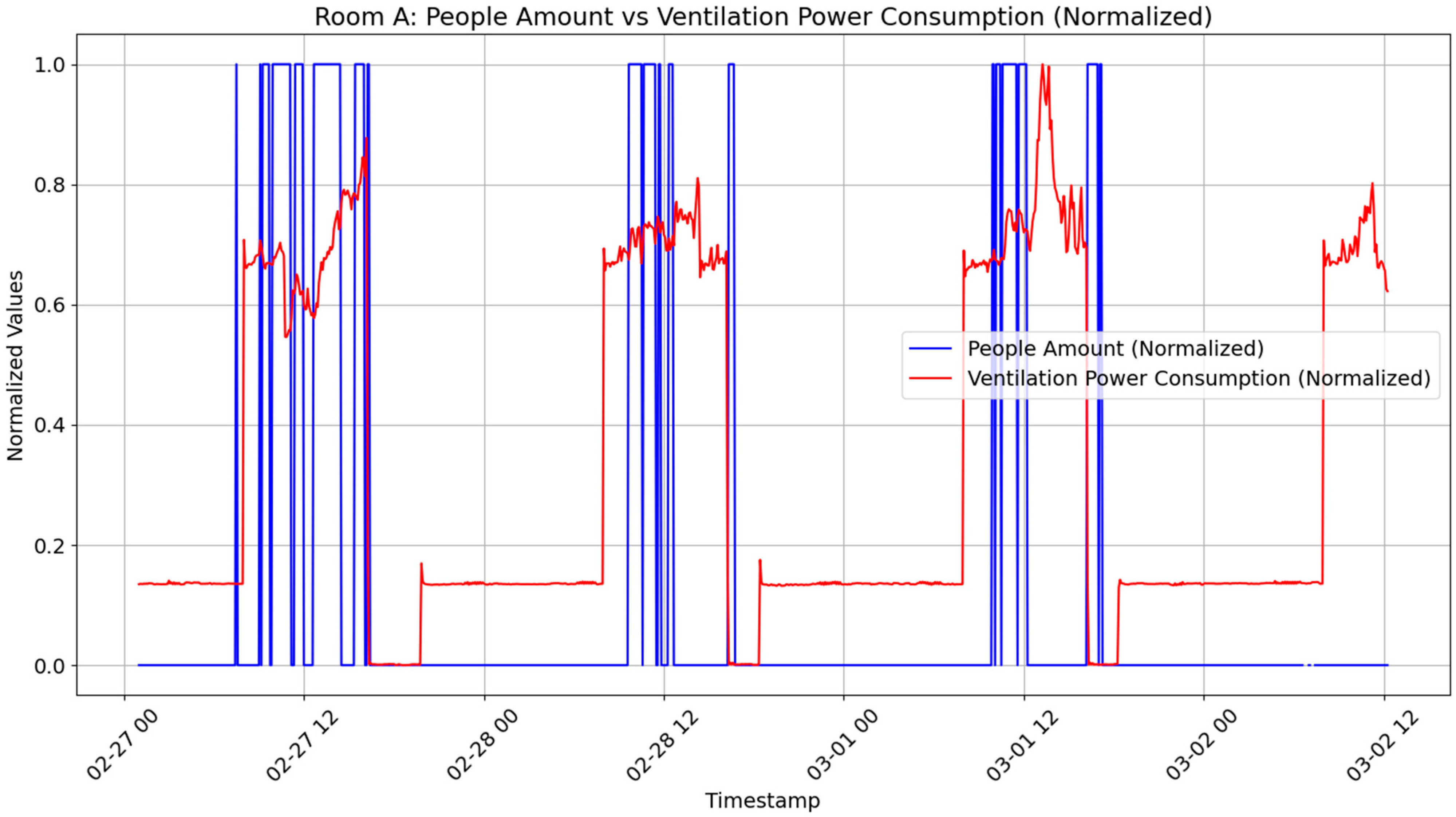 Sustainability 17 00058 g013