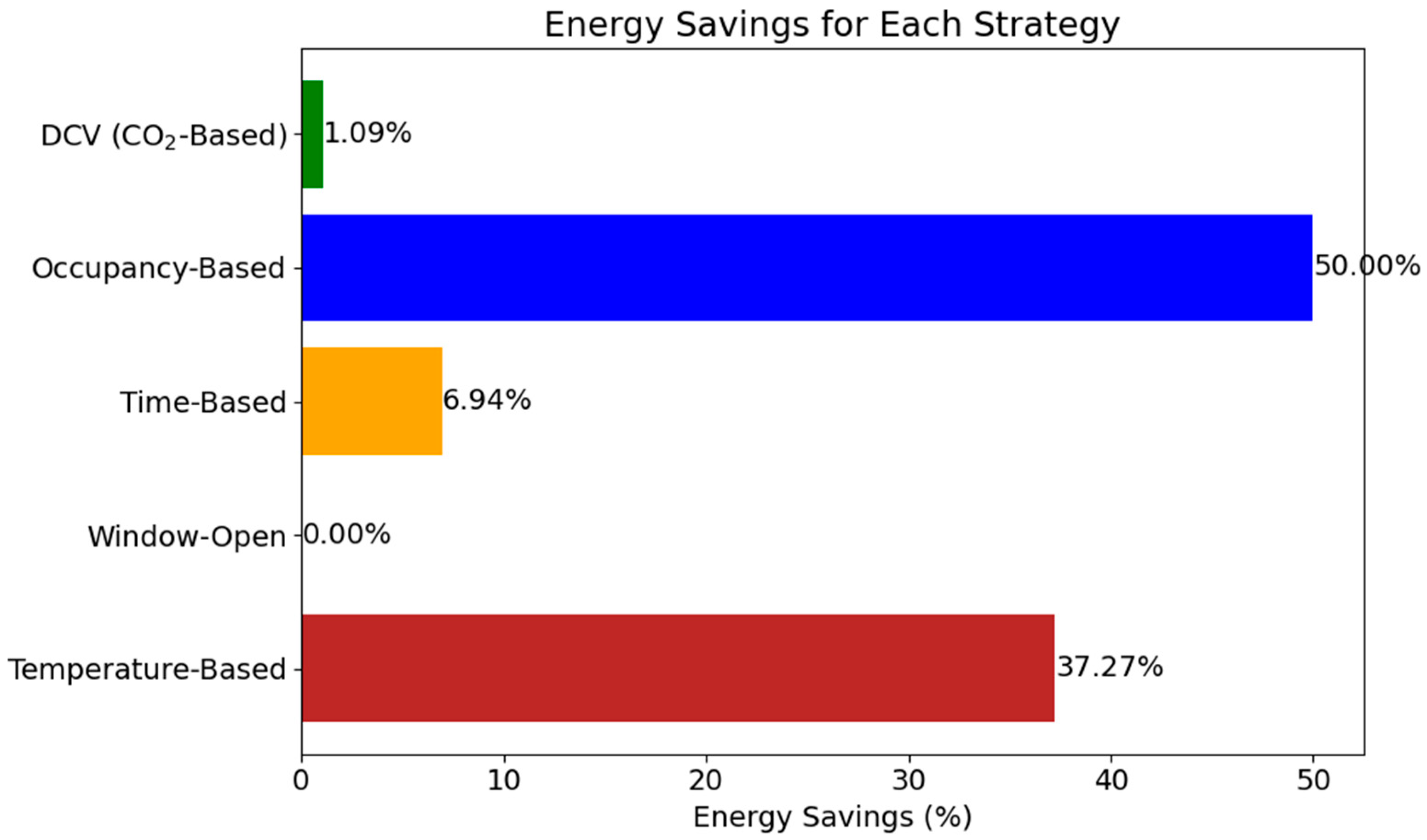 Sustainability 17 00058 g017
