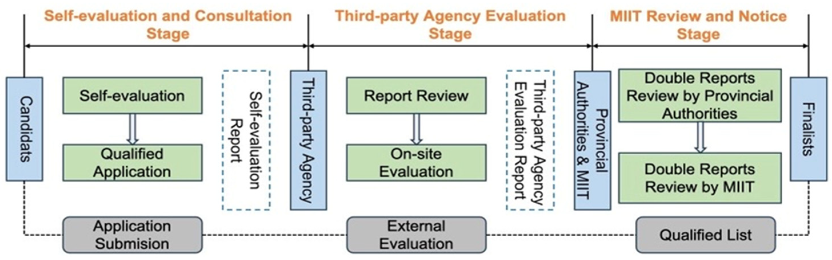 Sustainability 17 00061 g001
