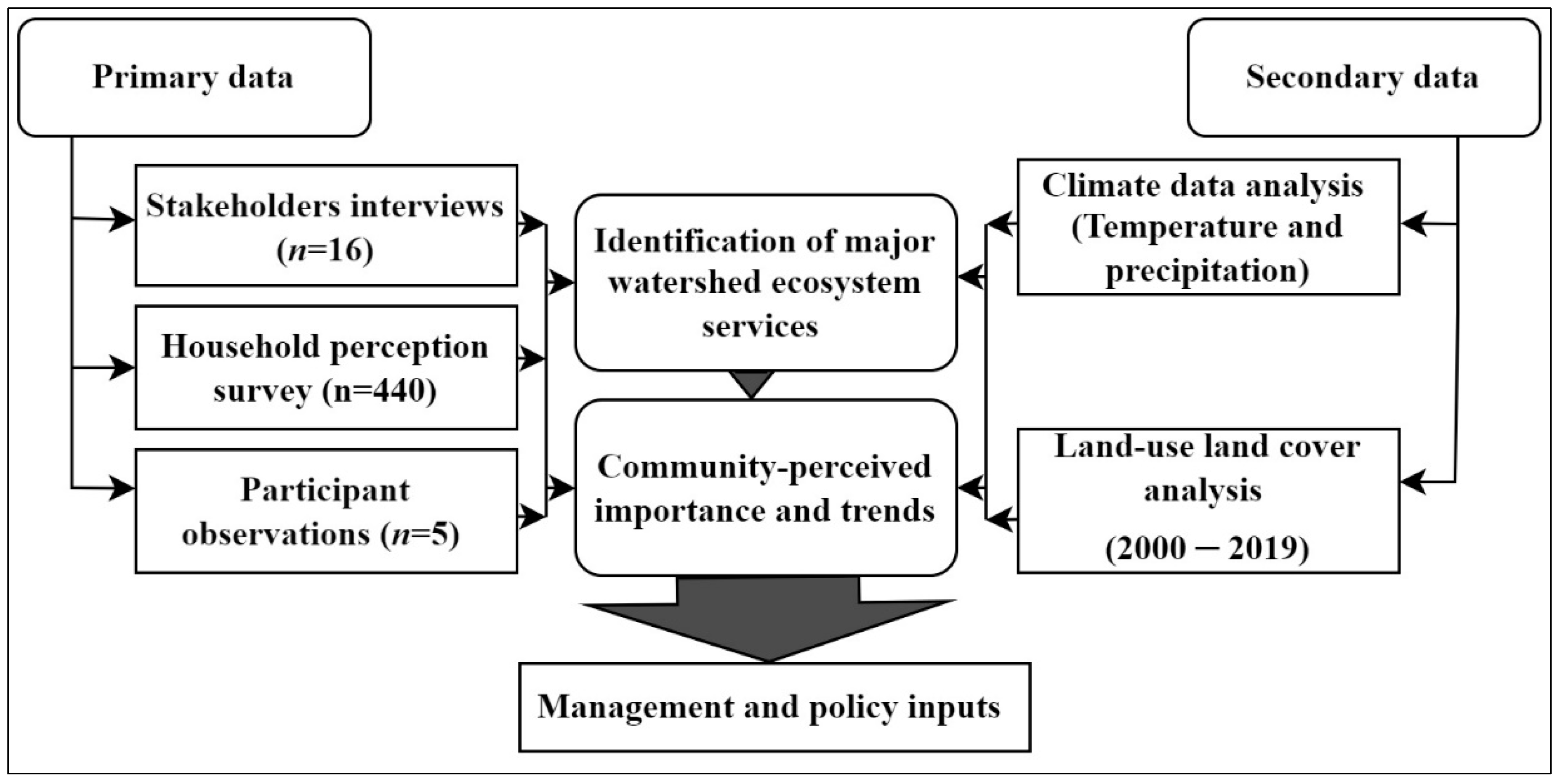Sustainability 17 00062 g002