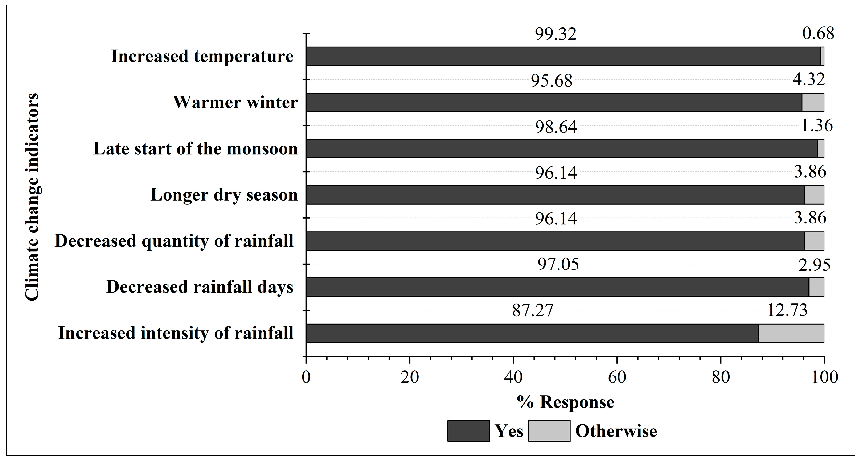 Sustainability 17 00062 g004