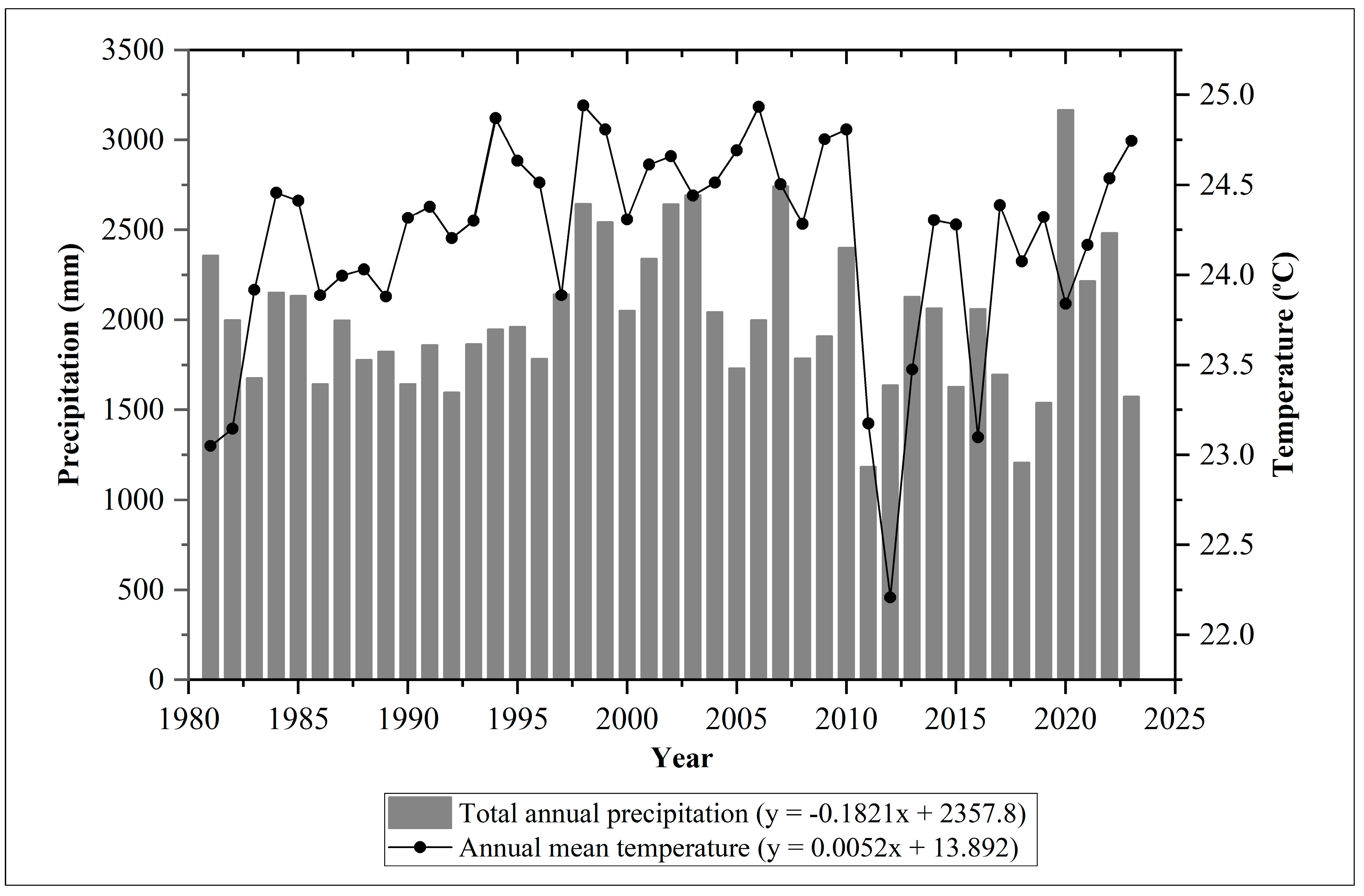 Sustainability 17 00062 g005