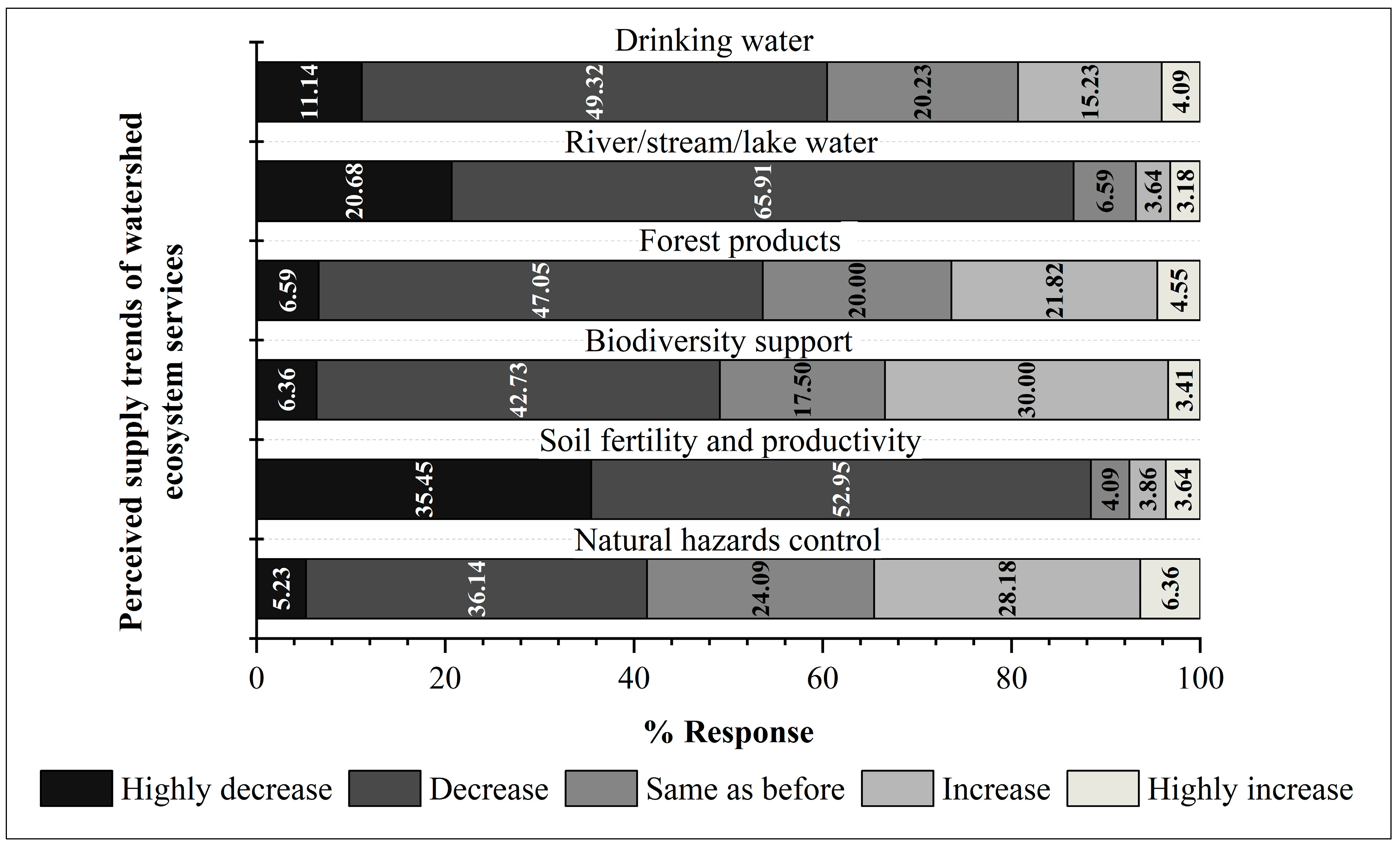 Sustainability 17 00062 g006