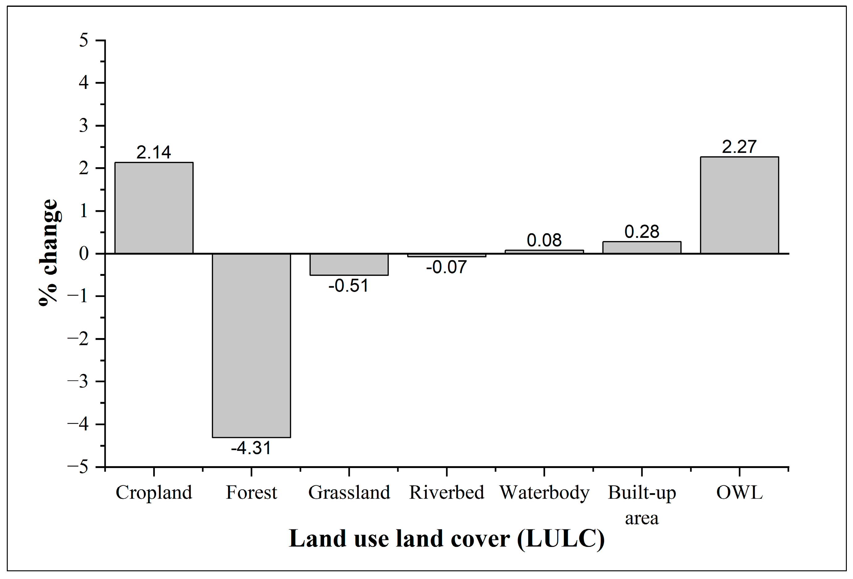 Sustainability 17 00062 g007