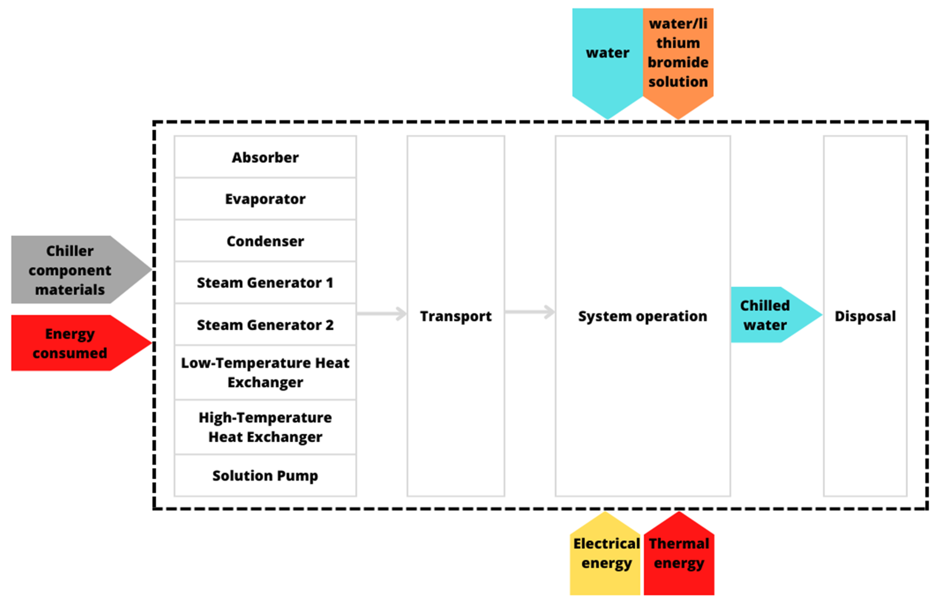 Sustainability 17 00063 g004