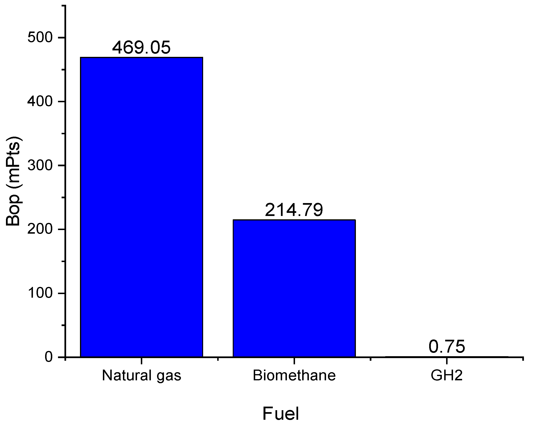 Sustainability 17 00063 g007