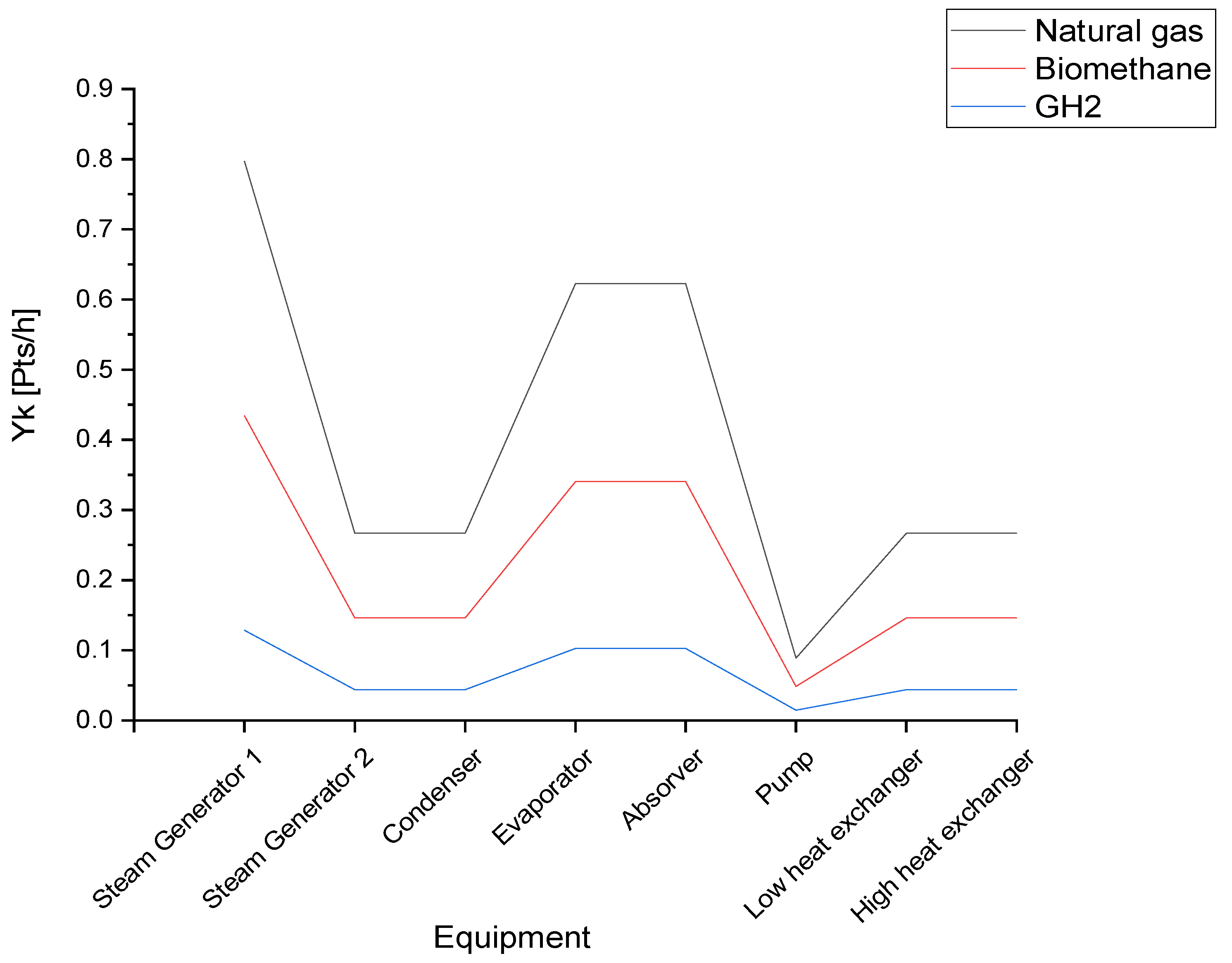 Sustainability 17 00063 g010