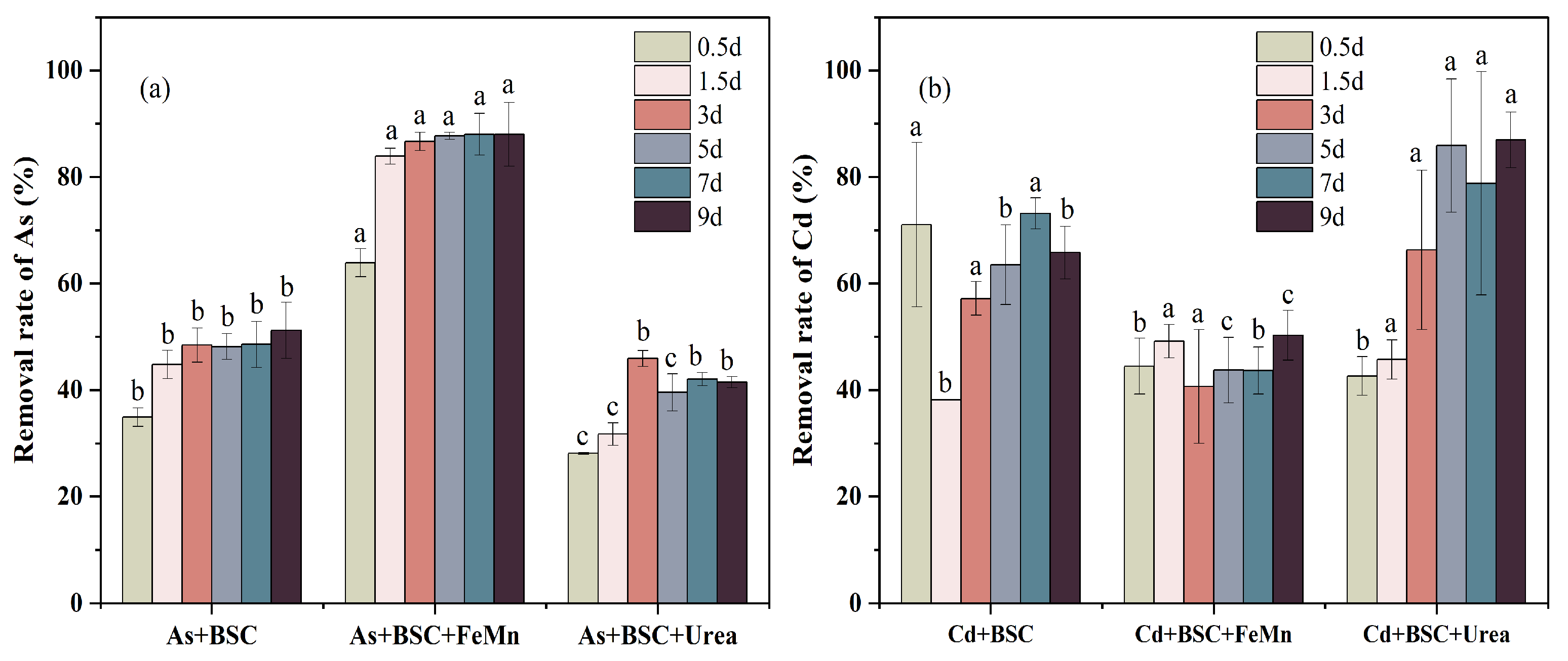 Sustainability 17 00065 g004